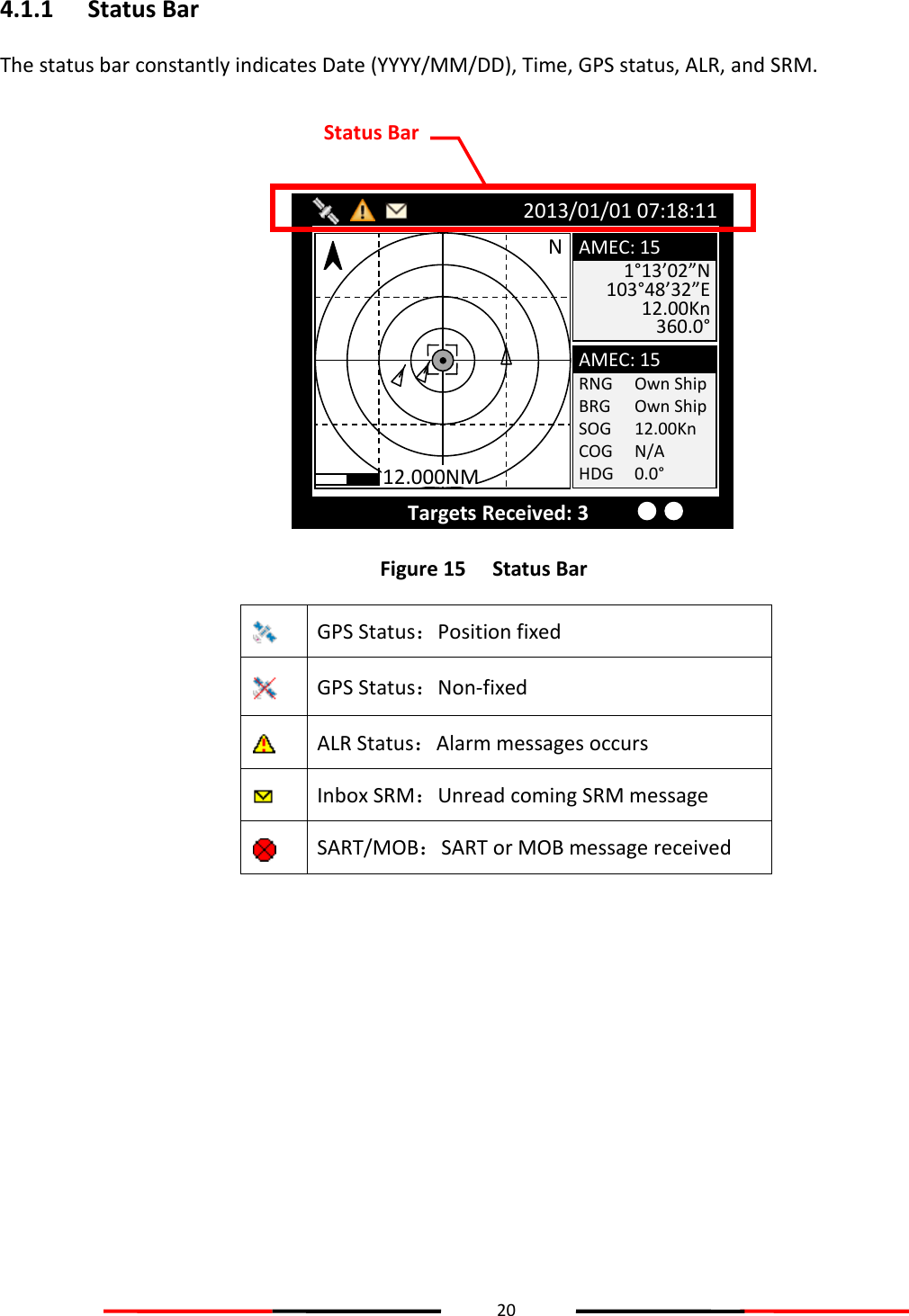 20  4.1.1 Status Bar The status bar constantly indicates Date (YYYY/MM/DD), Time, GPS status, ALR, and SRM.  Figure 15   Status Bar  GPS Status：Position fixed  GPS Status：Non-fixed  ALR Status：Alarm messages occurs  Inbox SRM：Unread coming SRM message  SART/MOB：SART or MOB message received      1°13’02”N 103°48’32”E 12.00Kn 360.0° 2013/01/01 07:18:11 Targets Received: 3 AMEC: 15 RNG BRG SOG COG HDG AMEC: 15 N 12.000NM Own Ship Own Ship 12.00Kn N/A 0.0° Status Bar  