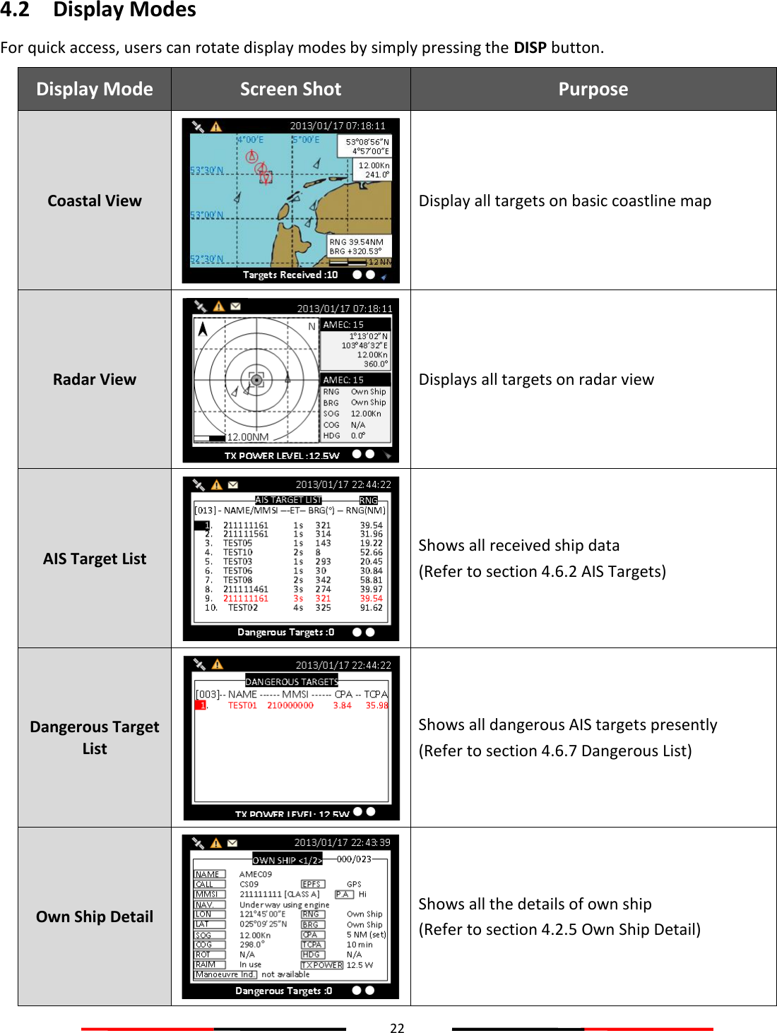 22  4.2 Display Modes For quick access, users can rotate display modes by simply pressing the DISP button. Display Mode Screen Shot Purpose Coastal View  Display all targets on basic coastline map Radar View  Displays all targets on radar view AIS Target List  Shows all received ship data (Refer to section 4.6.2 AIS Targets) Dangerous Target List  Shows all dangerous AIS targets presently (Refer to section 4.6.7 Dangerous List) Own Ship Detail  Shows all the details of own ship (Refer to section 4.2.5 Own Ship Detail) 