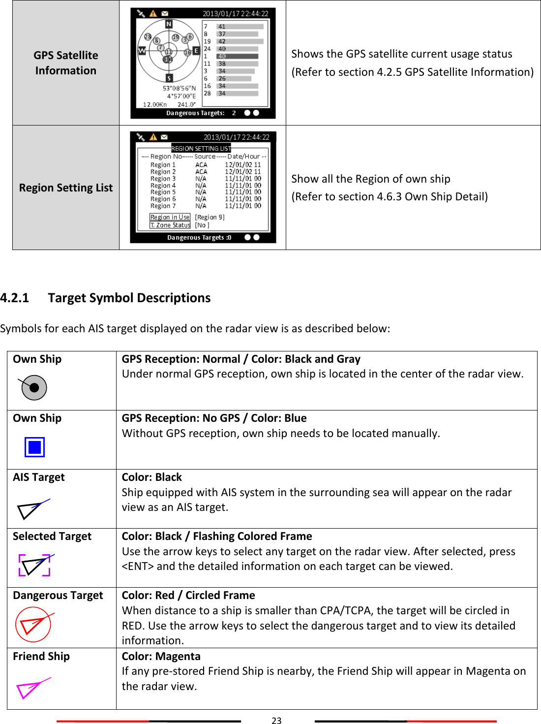 23  GPS Satellite Information  Shows the GPS satellite current usage status (Refer to section 4.2.5 GPS Satellite Information) Region Setting List  Show all the Region of own ship (Refer to section 4.6.3 Own Ship Detail)  4.2.1 Target Symbol Descriptions Symbols for each AIS target displayed on the radar view is as described below:  Own Ship  GPS Reception: Normal / Color: Black and Gray  Under normal GPS reception, own ship is located in the center of the radar view.   Own Ship  GPS Reception: No GPS / Color: Blue Without GPS reception, own ship needs to be located manually. AIS Target  Color: Black Ship equipped with AIS system in the surrounding sea will appear on the radar view as an AIS target. Selected Target  Color: Black / Flashing Colored Frame Use the arrow keys to select any target on the radar view. After selected, press &lt;ENT&gt; and the detailed information on each target can be viewed. Dangerous Target  Color: Red / Circled Frame When distance to a ship is smaller than CPA/TCPA, the target will be circled in RED. Use the arrow keys to select the dangerous target and to view its detailed information. Friend Ship  Color: Magenta If any pre-stored Friend Ship is nearby, the Friend Ship will appear in Magenta on the radar view. 