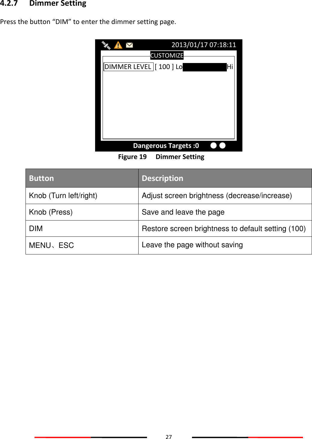 27  4.2.7 Dimmer Setting Press the button “DIM” to enter the dimmer setting page.   Figure 19   Dimmer Setting Button Description Knob (Turn left/right) Adjust screen brightness (decrease/increase) Knob (Press) Save and leave the page DIM Restore screen brightness to default setting (100) MENU、ESC Leave the page without saving         CUSTOMIZE 2013/01/17 07:18:11 Dangerous Targets :0 DIMMER LEVEL  [ 100 ] Lo                          Hi 