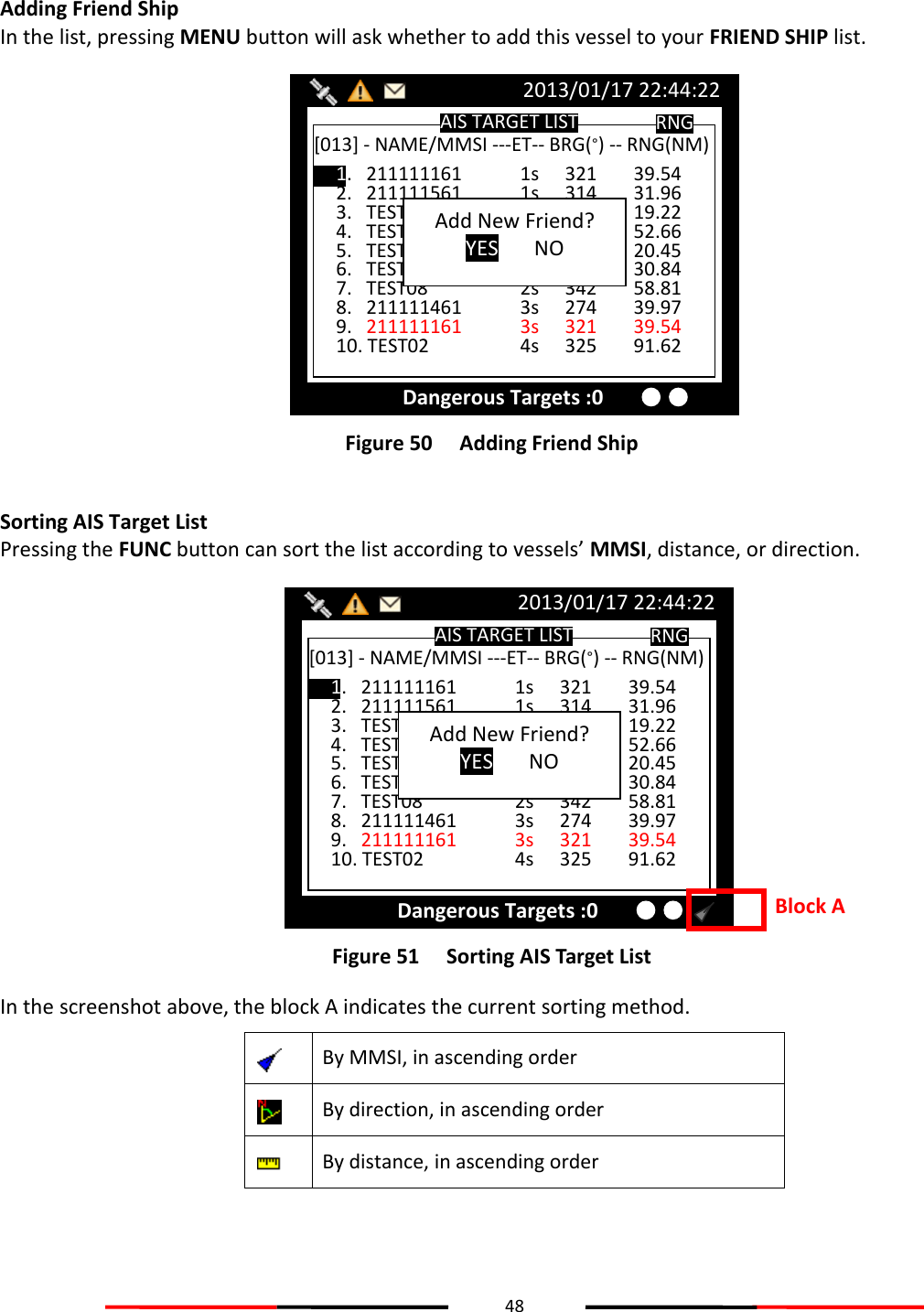 48   Adding Friend Ship In the list, pressing MENU button will ask whether to add this vessel to your FRIEND SHIP list.  Figure 50   Adding Friend Ship  Sorting AIS Target List Pressing the FUNC button can sort the list according to vessels’ MMSI, distance, or direction.  Figure 51   Sorting AIS Target List In the screenshot above, the block A indicates the current sorting method.  By MMSI, in ascending order  By direction, in ascending order  By distance, in ascending order     AIS TARGET LIST 2013/01/17 22:44:22 Dangerous Targets :0 [013] - NAME/MMSI ---ET-- BRG(°) -- RNG(NM) RNG 1.   211111161       1s  321  39.54 2.   211111561      1s  314  31.96 3.   TEST05          1s 143  19.22 4.   TEST10          2s      8  52.66 5.   TEST03          1s  293  20.45 6.   TEST06          1s    30  30.84 7.   TEST08          2s  342  58.81 8.   211111461       3s 274  39.97 9.   211111161       3s  321  39.54 10. TEST02      4s 325  91.62 Add New Friend? YES NO Block A AIS TARGET LIST 2013/01/17 22:44:22 Dangerous Targets :0 [013] - NAME/MMSI ---ET-- BRG(°) -- RNG(NM) RNG 1.   211111161       1s  321  39.54 2.   211111561      1s  314  31.96 3.   TEST05          1s 143  19.22 4.   TEST10          2s      8  52.66 5.   TEST03          1s  293  20.45 6.   TEST06          1s    30  30.84 7.   TEST08          2s  342  58.81 8.   211111461       3s 274  39.97 9.   211111161       3s  321  39.54 10. TEST02      4s 325  91.62 Add New Friend? YES NO 