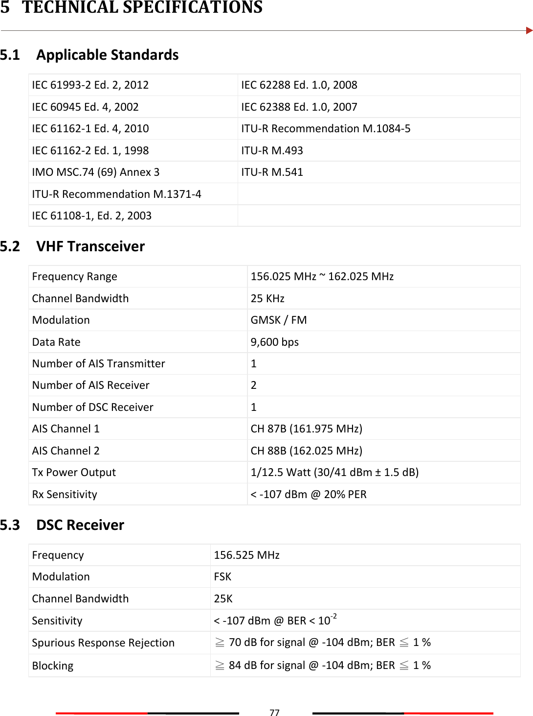 77  5 TECHNICAL SPECIFICATIONS  5.1 Applicable Standards IEC 61993-2 Ed. 2, 2012  IEC 62288 Ed. 1.0, 2008 IEC 60945 Ed. 4, 2002 IEC 62388 Ed. 1.0, 2007 IEC 61162-1 Ed. 4, 2010  ITU-R Recommendation M.1084-5 IEC 61162-2 Ed. 1, 1998  ITU-R M.493 IMO MSC.74 (69) Annex 3 ITU-R M.541 ITU-R Recommendation M.1371-4  IEC 61108-1, Ed. 2, 2003  5.2 VHF Transceiver Frequency Range  156.025 MHz ~ 162.025 MHz Channel Bandwidth  25 KHz Modulation  GMSK / FM Data Rate  9,600 bps Number of AIS Transmitter  1 Number of AIS Receiver  2 Number of DSC Receiver  1 AIS Channel 1  CH 87B (161.975 MHz) AIS Channel 2  CH 88B (162.025 MHz) Tx Power Output 1/12.5 Watt (30/41 dBm ± 1.5 dB) Rx Sensitivity  &lt; -107 dBm @ 20% PER 5.3 DSC Receiver Frequency 156.525 MHz Modulation FSK Channel Bandwidth 25K Sensitivity &lt; -107 dBm @ BER &lt; 10-2 Spurious Response Rejection ≧ 70 dB for signal @ -104 dBm; BER ≦ 1 % Blocking ≧ 84 dB for signal @ -104 dBm; BER ≦ 1 %   