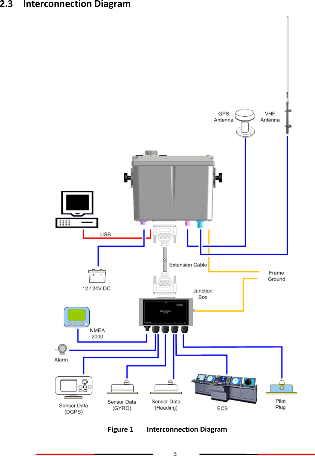 3  2.3 Interconnection Diagram   Figure 1   Interconnection Diagram
