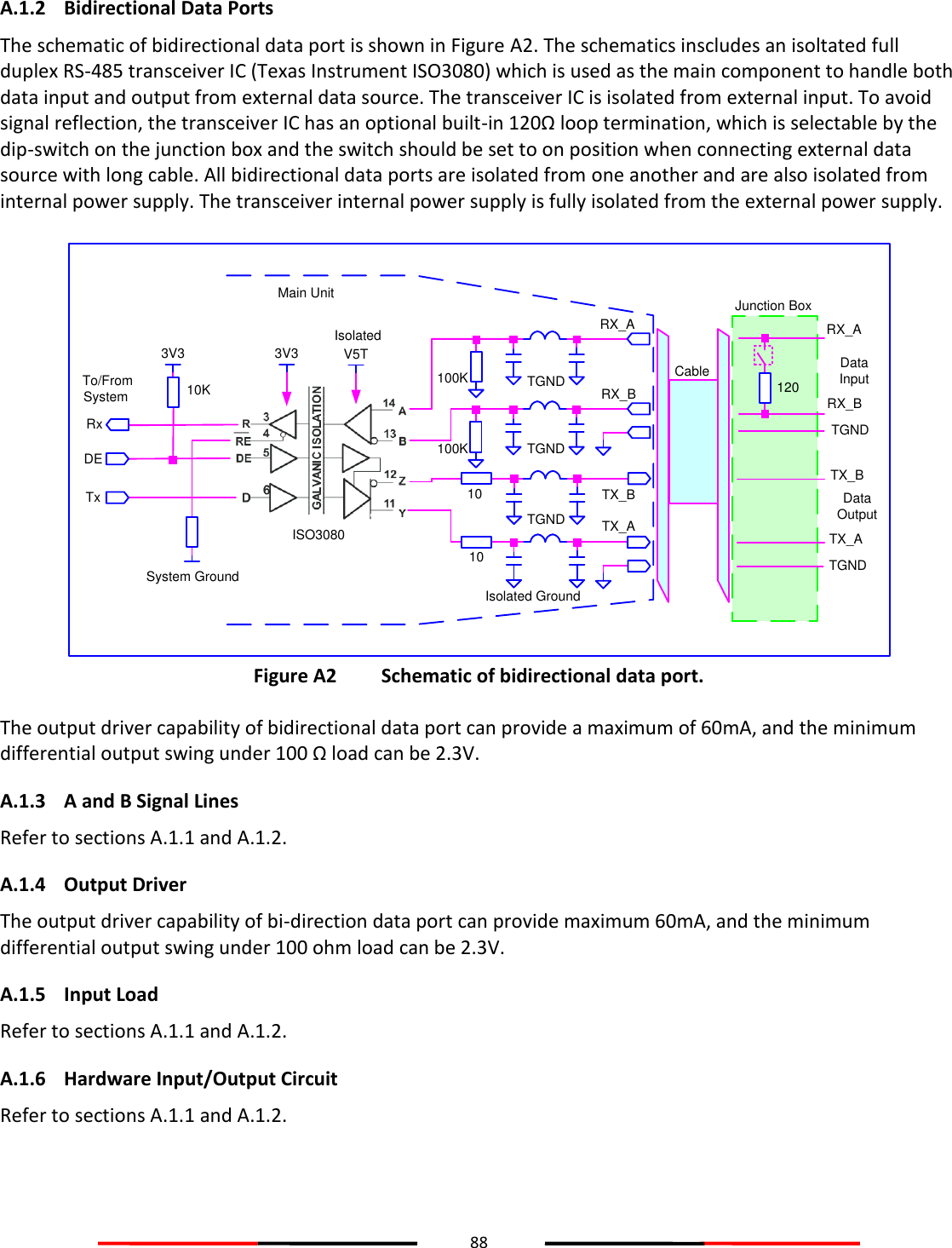 88  A.1.2 Bidirectional Data Ports The schematic of bidirectional data port is shown in Figure A2. The schematics inscludes an isoltated full duplex RS-485 transceiver IC (Texas Instrument ISO3080) which is used as the main component to handle both data input and output from external data source. The transceiver IC is isolated from external input. To avoid signal reflection, the transceiver IC has an optional built-in 120Ω loop termination, which is selectable by the dip-switch on the junction box and the switch should be set to on position when connecting external data source with long cable. All bidirectional data ports are isolated from one another and are also isolated from internal power supply. The transceiver internal power supply is fully isolated from the external power supply.  3V3 V5T3V3Cable 120RX_ATGNDJunction BoxData Input RX_BTX_BTX_ATGNDData Output System GroundRxTx To/FromSystemIsolatedIsolated Ground1010100K100KMain Unit10KDERX_ARX_BTX_BTX_AISO3080TGNDTGNDTGND Figure A2  Schematic of bidirectional data port.  The output driver capability of bidirectional data port can provide a maximum of 60mA, and the minimum differential output swing under 100 Ω load can be 2.3V. A.1.3 A and B Signal Lines Refer to sections A.1.1 and A.1.2. A.1.4 Output Driver The output driver capability of bi-direction data port can provide maximum 60mA, and the minimum differential output swing under 100 ohm load can be 2.3V. A.1.5 Input Load Refer to sections A.1.1 and A.1.2. A.1.6 Hardware Input/Output Circuit Refer to sections A.1.1 and A.1.2.    