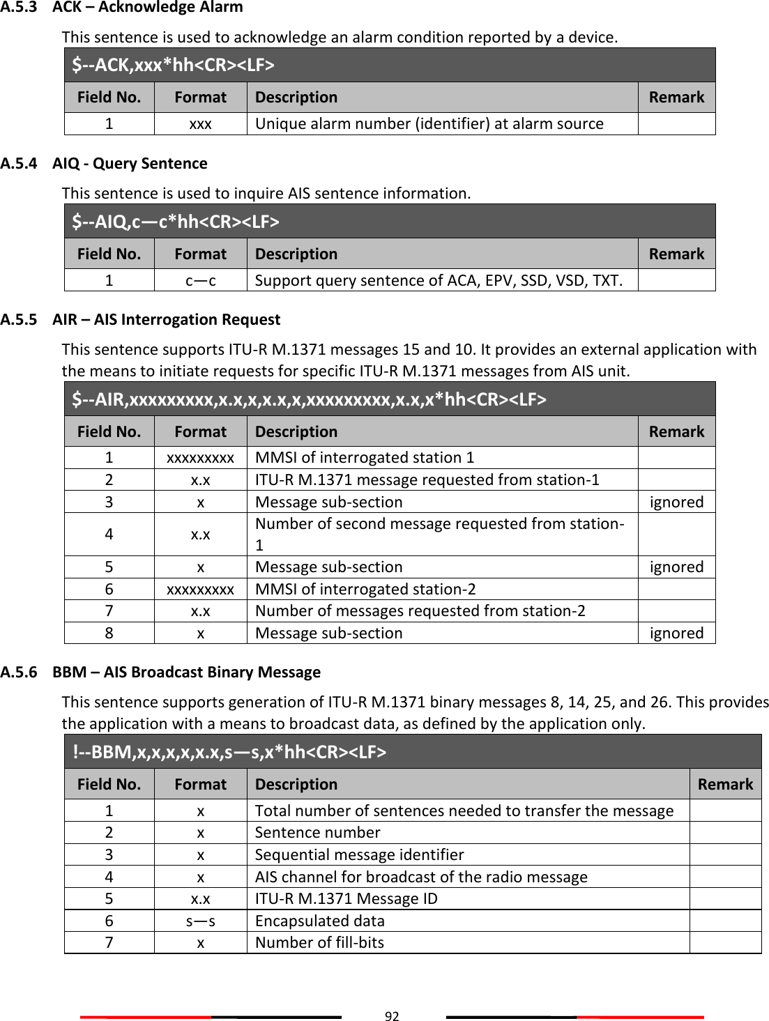 92  A.5.3 ACK – Acknowledge Alarm This sentence is used to acknowledge an alarm condition reported by a device. $--ACK,xxx*hh&lt;CR&gt;&lt;LF&gt; Field No. Format Description Remark 1 xxx Unique alarm number (identifier) at alarm source  A.5.4 AIQ - Query Sentence This sentence is used to inquire AIS sentence information. $--AIQ,c—c*hh&lt;CR&gt;&lt;LF&gt; Field No. Format Description Remark 1 c—c Support query sentence of ACA, EPV, SSD, VSD, TXT.  A.5.5 AIR – AIS Interrogation Request This sentence supports ITU-R M.1371 messages 15 and 10. It provides an external application with the means to initiate requests for specific ITU-R M.1371 messages from AIS unit. $--AIR,xxxxxxxxx,x.x,x,x.x,x,xxxxxxxxx,x.x,x*hh&lt;CR&gt;&lt;LF&gt; Field No. Format Description Remark 1 xxxxxxxxx MMSI of interrogated station 1  2 x.x ITU-R M.1371 message requested from station-1  3 x Message sub-section ignored 4 x.x Number of second message requested from station-1  5 x Message sub-section ignored 6 xxxxxxxxx MMSI of interrogated station-2  7 x.x Number of messages requested from station-2  8 x Message sub-section ignored A.5.6 BBM – AIS Broadcast Binary Message This sentence supports generation of ITU-R M.1371 binary messages 8, 14, 25, and 26. This provides the application with a means to broadcast data, as defined by the application only. !--BBM,x,x,x,x,x.x,s—s,x*hh&lt;CR&gt;&lt;LF&gt; Field No. Format Description Remark 1 x Total number of sentences needed to transfer the message  2 x Sentence number  3 x Sequential message identifier  4 x AIS channel for broadcast of the radio message  5 x.x ITU-R M.1371 Message ID  6 s—s Encapsulated data  7 x Number of fill-bits     