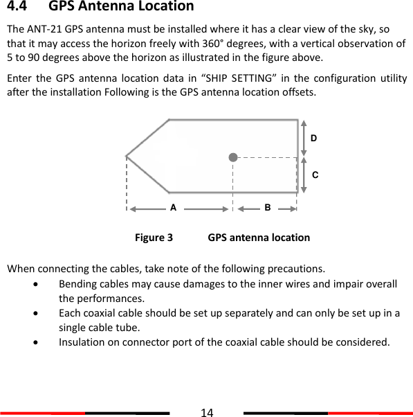  14  4.4 GPS Antenna Location The ANT-21 GPS antenna must be installed where it has a clear view of the sky, so that it may access the horizon freely with 360° degrees, with a vertical observation of 5 to 90 degrees above the horizon as illustrated in the figure above. Enter  the  GPS  antenna  location  data  in “SHIP  SETTING”  in  the configuration  utility after the installation Following is the GPS antenna location offsets.   Figure 3   GPS antenna location When connecting the cables, take note of the following precautions.  Bending cables may cause damages to the inner wires and impair overall the performances.  Each coaxial cable should be set up separately and can only be set up in a single cable tube.  Insulation on connector port of the coaxial cable should be considered.    B C D A 