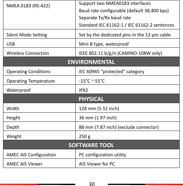  30  NMEA 0183 (RS-422) Support two NMEA0183 interfaces Baud rate configurable (default 38,400 bps) Separate Tx/Rx baud rate Standard IEC 61162-1 / IEC 61162-2 sentences Silent Mode Setting Set by the dedicated pins in the 12-pin cable USB Mini-B type, waterproof Wireless Connection IEEE 802.11 b/g/n (CAMINO-108W only) ENVIRONMENTAL Operating Conditions IEC 60945 “protected” category Operating Temperature -15°C ~ 55°C Waterproof IPX2 PHYSICAL Width 128 mm (5.51 inch) Height 36 mm (1.97 inch) Depth 88 mm (7.87 inch) (exclude connector) Weight 250 g SOFTWARE TOOL AMEC AIS Configuration PC configuration utility AMEC AIS Viewer AIS Viewer for PC   