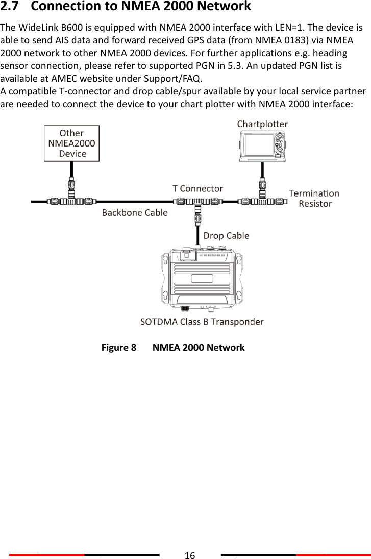 16  2.7 Connection to NMEA 2000 Network The WideLink B600 is equipped with NMEA 2000 interface with LEN=1. The device is able to send AIS data and forward received GPS data (from NMEA 0183) via NMEA 2000 network to other NMEA 2000 devices. For further applications e.g. heading sensor connection, please refer to supported PGN in 5.3. An updated PGN list is available at AMEC website under Support/FAQ. A compatible T-connector and drop cable/spur available by your local service partner are needed to connect the device to your chart plotter with NMEA 2000 interface:  Figure 8 NMEA 2000 Network    