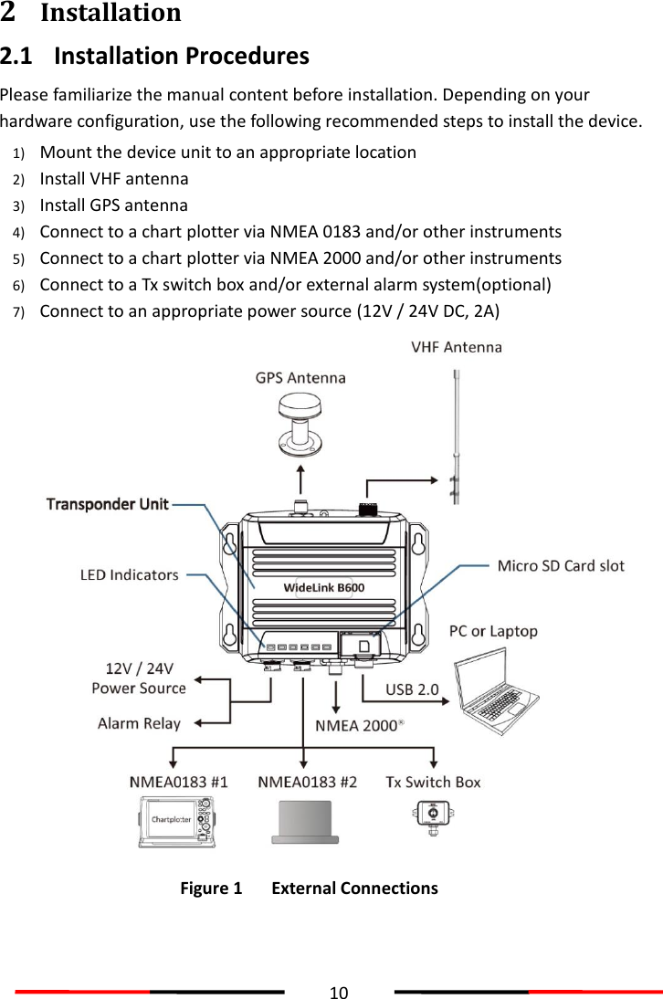  10  2 Installation   2.1 Installation Procedures Please familiarize the manual content before installation. Depending on your hardware configuration, use the following recommended steps to install the device. 1) Mount the device unit to an appropriate location 2) Install VHF antenna 3) Install GPS antenna 4) Connect to a chart plotter via NMEA 0183 and/or other instruments 5) Connect to a chart plotter via NMEA 2000 and/or other instruments   6) Connect to a Tx switch box and/or external alarm system(optional) 7) Connect to an appropriate power source (12V / 24V DC, 2A)      Figure 1 External Connections   