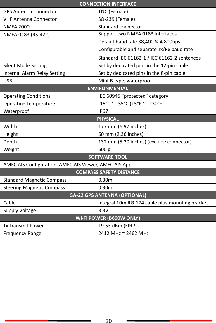  30  CONNECTION INTERFACE GPS Antenna Connector TNC (Female) VHF Antenna Connector SO-239 (Female) NMEA 2000 Standard connector NMEA 0183 (RS-422) Support two NMEA 0183 interfaces Default baud rate 38,400 &amp; 4,800bps Configurable and separate Tx/Rx baud rate Standard IEC 61162-1 / IEC 61162-2 sentences Silent Mode Setting Set by dedicated pins in the 12-pin cable Internal Alarm Relay Setting Set by dedicated pins in the 8-pin cable USB Mini-B type, waterproof ENVIRONMENTAL Operating Conditions IEC 60945 “protected” category Operating Temperature -15°C ~ +55°C (+5°F ~ +130°F) Waterproof IP67 PHYSICAL Width 177 mm (6.97 inches) Height 60 mm (2.36 inches) Depth 132 mm (5.20 inches) (exclude connector) Weight 500 g SOFTWARE TOOL AMEC AIS Configuration, AMEC AIS Viewer, AMEC AIS App COMPASS SAFETY DISTANCE   Standard Magnetic Compass   0.30m   Steering Magnetic Compass   0.30m   GA-22 GPS ANTENNA (OPTIONAL) Cable Integral 10m RG-174 cable plus mounting bracket Supply Voltage 3.3V Wi-Fi POWER (B600W ONLY) Tx Transmit Power   19.53 dBm (EIRP) Frequency Range 2412 MHz ~ 2462 MHz     