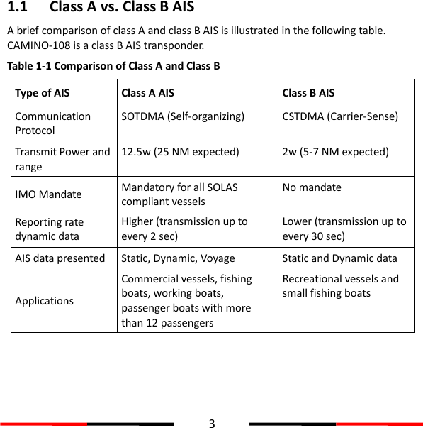  3  1.1 Class A vs. Class B AIS A brief comparison of class A and class B AIS is illustrated in the following table. CAMINO-108 is a class B AIS transponder. Table 1-1 Comparison of Class A and Class B Type of AIS Class A AIS Class B AIS   Communication Protocol SOTDMA (Self-organizing) CSTDMA (Carrier-Sense) Transmit Power and range 12.5w (25 NM expected) 2w (5-7 NM expected) IMO Mandate Mandatory for all SOLAS compliant vessels No mandate   Reporting rate dynamic data Higher (transmission up to every 2 sec)   Lower (transmission up to every 30 sec) AIS data presented Static, Dynamic, Voyage Static and Dynamic data Applications Commercial vessels, fishing boats, working boats, passenger boats with more than 12 passengers Recreational vessels and small fishing boats    
