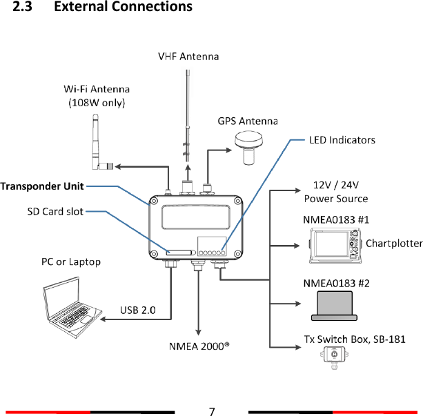  7  2.3 External Connections   
