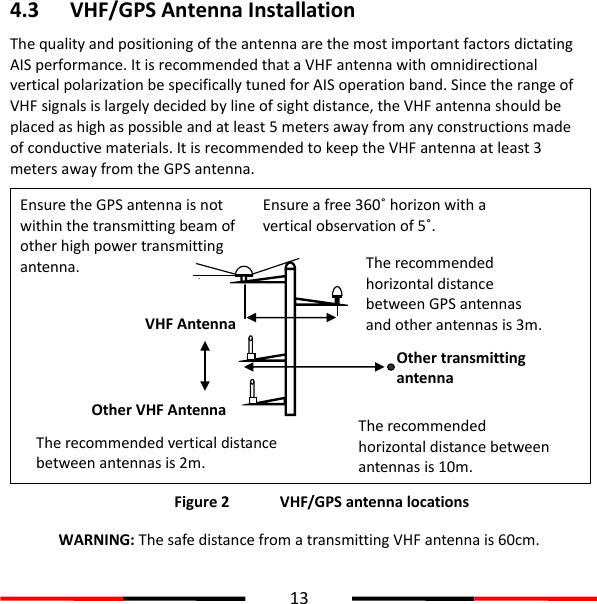  13  4.3 VHF/GPS Antenna Installation The quality and positioning of the antenna are the most important factors dictating AIS performance. It is recommended that a VHF antenna with omnidirectional vertical polarization be specifically tuned for AIS operation band. Since the range of VHF signals is largely decided by line of sight distance, the VHF antenna should be placed as high as possible and at least 5 meters away from any constructions made of conductive materials. It is recommended to keep the VHF antenna at least 3 meters away from the GPS antenna.   Figure 2   VHF/GPS antenna locations WARNING: The safe distance from a transmitting VHF antenna is 60cm.  5˚ High power transmitting antenna 3m 10m Ensure the GPS antenna is not within the transmitting beam of other high power transmitting antenna. Ensure a free 360˚ horizon with a vertical observation of 5˚. The recommended horizontal distance between GPS antennas and other antennas is 3m. VHF Antenna Other VHF Antenna The recommended vertical distance between antennas is 2m. The recommended horizontal distance between antennas is 10m. Other transmitting antenna 