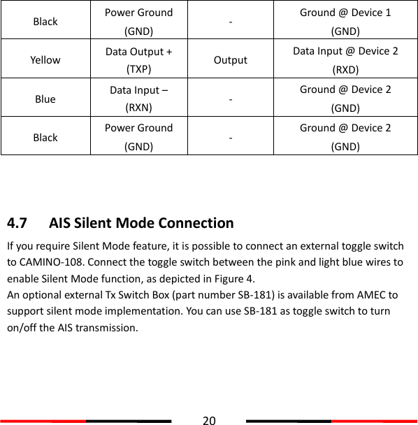  20  Black Power Ground (GND) - Ground @ Device 1 (GND) Yellow Data Output + (TXP) Output Data Input @ Device 2 (RXD) Blue Data Input – (RXN) - Ground @ Device 2 (GND) Black Power Ground (GND) - Ground @ Device 2 (GND)   4.7 AIS Silent Mode Connection If you require Silent Mode feature, it is possible to connect an external toggle switch to CAMINO-108. Connect the toggle switch between the pink and light blue wires to enable Silent Mode function, as depicted in Figure 4. An optional external Tx Switch Box (part number SB-181) is available from AMEC to support silent mode implementation. You can use SB-181 as toggle switch to turn on/off the AIS transmission.    