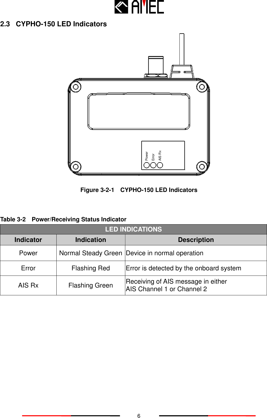   6 2.3 CYPHO-150 LED Indicators  Figure 3-2-1   CYPHO-150 LED Indicators   Table 3-2    Power/Receiving Status Indicator LED INDICATIONS Indicator Indication Description Power Normal Steady Green Device in normal operation Error Flashing Red Error is detected by the onboard system AIS Rx Flashing Green Receiving of AIS message in either   AIS Channel 1 or Channel 2     PowerErrorAIS Rx