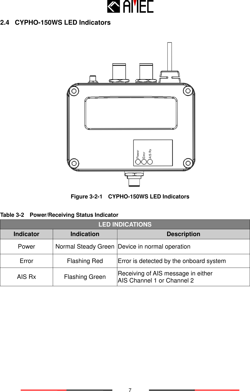   7 2.4 CYPHO-150WS LED Indicators   Figure 3-2-1   CYPHO-150WS LED Indicators  Table 3-2    Power/Receiving Status Indicator LED INDICATIONS Indicator Indication Description Power Normal Steady Green Device in normal operation Error Flashing Red Error is detected by the onboard system AIS Rx Flashing Green Receiving of AIS message in either   AIS Channel 1 or Channel 2     