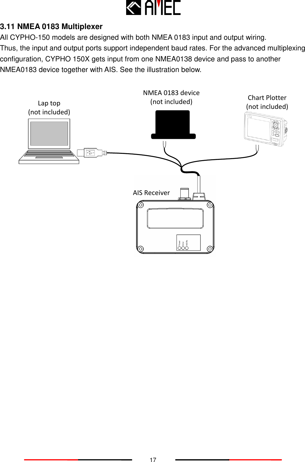   17 3.11 NMEA 0183 Multiplexer All CYPHO-150 models are designed with both NMEA 0183 input and output wiring. Thus, the input and output ports support independent baud rates. For the advanced multiplexing configuration, CYPHO 150X gets input from one NMEA0138 device and pass to another NMEA0183 device together with AIS. See the illustration below.    NMEA 0183 device(not included) Chart Plotter (not included)Lap top(not included)AIS Receiver