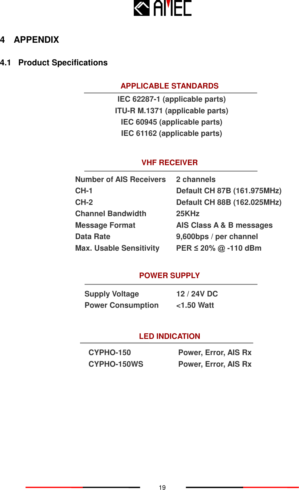   19 IEC 62287-1 (applicable parts) ITU-R M.1371 (applicable parts) IEC 60945 (applicable parts) IEC 61162 (applicable parts) POWER SUPPLY LED INDICATION 12 / 24V DC   &lt;1.50 Watt   Supply Voltage Power Consumption CYPHO-150 CYPHO-150WS  Power, Error, AIS Rx Power, Error, AIS Rx   4  APPENDIX  4.1 Product Specifications                                     APPLICABLE STANDARDS VHF RECEIVER  Number of AIS Receivers CH-1 CH-2 Channel Bandwidth Message Format Data Rate Max. Usable Sensitivity   2 channels Default CH 87B (161.975MHz) Default CH 88B (162.025MHz) 25KHz AIS Class A &amp; B messages 9,600bps / per channel PER ≤ 20% @ -110 dBm   