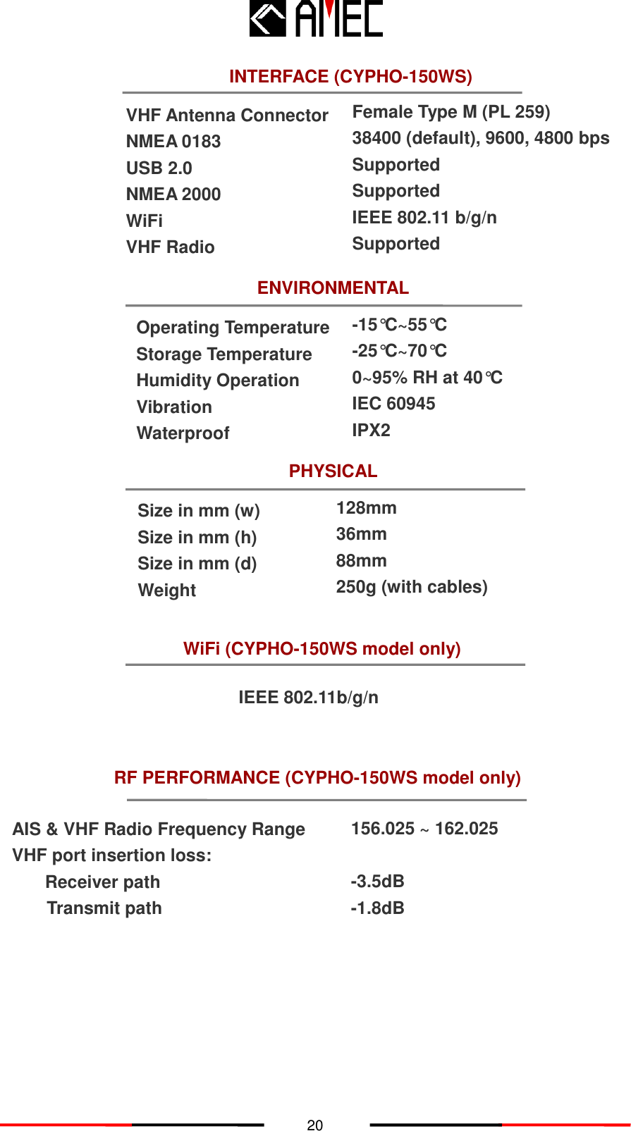   20 INTERFACE (CYPHO-150WS) Female Type M (PL 259) 38400 (default), 9600, 4800 bps Supported Supported IEEE 802.11 b/g/n Supported PHYSICAL IEEE 802.11b/g/n    VHF Antenna Connector NMEA 0183 USB 2.0 NMEA 2000 WiFi VHF Radio -15°C~55°C -25°C~70°C 0~95% RH at 40°C IEC 60945 IPX2 Operating Temperature Storage Temperature Humidity Operation Vibration Waterproof            156.025 ~ 162.025    -3.5dB -1.8dB Size in mm (w) Size in mm (h) Size in mm (d) Weight ENVIRONMENTAL WiFi (CYPHO-150WS model only) RF PERFORMANCE (CYPHO-150WS model only) AIS &amp; VHF Radio Frequency Range VHF port insertion loss:   Receiver path   Transmit path   128mm   36mm 88mm 250g (with cables)                   