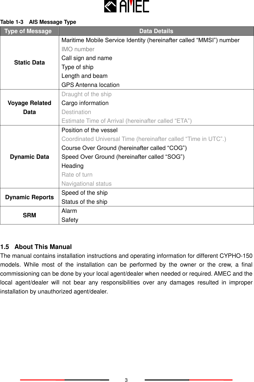   3 Table 1-3    AIS Message Type      Type of Message Data Details Static Data Maritime Mobile Service Identity (hereinafter called “MMSI”) number   IMO number Call sign and name Type of ship Length and beam GPS Antenna location Voyage Related Data Draught of the ship Cargo information Destination Estimate Time of Arrival (hereinafter called “ETA”) Dynamic Data Position of the vessel Coordinated Universal Time (hereinafter called “Time in UTC”.) Course Over Ground (hereinafter called “COG”) Speed Over Ground (hereinafter called “SOG”) Heading Rate of turn Navigational status Dynamic Reports Speed of the ship Status of the ship SRM Alarm Safety   1.5  About This Manual  The manual contains installation instructions and operating information for different CYPHO-150 models.  While  most  of  the  installation  can  be  performed  by  the  owner  or  the  crew,  a  final commissioning can be done by your local agent/dealer when needed or required. AMEC and the local  agent/dealer  will  not  bear  any  responsibilities  over  any  damages  resulted  in  improper installation by unauthorized agent/dealer.   