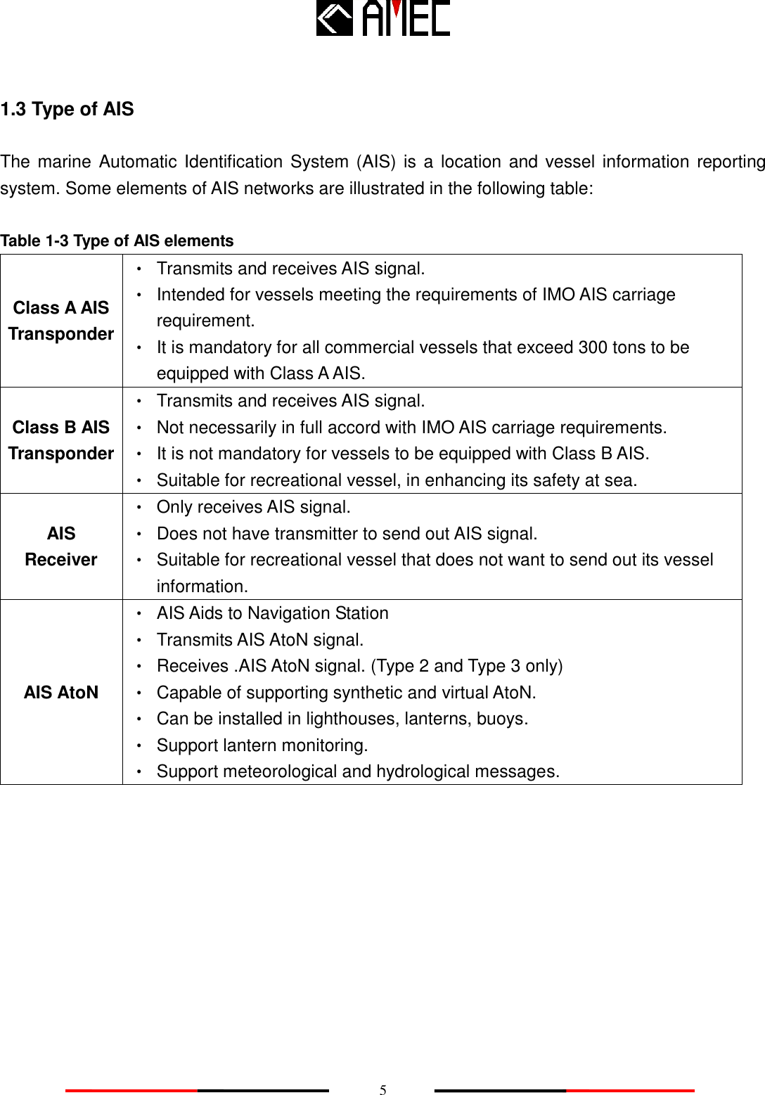    5 1.3 Type of AIS The marine Automatic Identification System (AIS) is a location  and vessel information reporting system. Some elements of AIS networks are illustrated in the following table:  Table 1-3 Type of AIS elements Class A AIS Transponder ‧ Transmits and receives AIS signal. ‧ Intended for vessels meeting the requirements of IMO AIS carriage requirement.   ‧ It is mandatory for all commercial vessels that exceed 300 tons to be equipped with Class A AIS. Class B AIS Transponder ‧ Transmits and receives AIS signal. ‧ Not necessarily in full accord with IMO AIS carriage requirements. ‧ It is not mandatory for vessels to be equipped with Class B AIS. ‧ Suitable for recreational vessel, in enhancing its safety at sea.     AIS Receiver ‧ Only receives AIS signal.   ‧ Does not have transmitter to send out AIS signal. ‧ Suitable for recreational vessel that does not want to send out its vessel information. AIS AtoN ‧ AIS Aids to Navigation Station ‧ Transmits AIS AtoN signal. ‧ Receives .AIS AtoN signal. (Type 2 and Type 3 only) ‧ Capable of supporting synthetic and virtual AtoN. ‧ Can be installed in lighthouses, lanterns, buoys. ‧ Support lantern monitoring. ‧ Support meteorological and hydrological messages.   