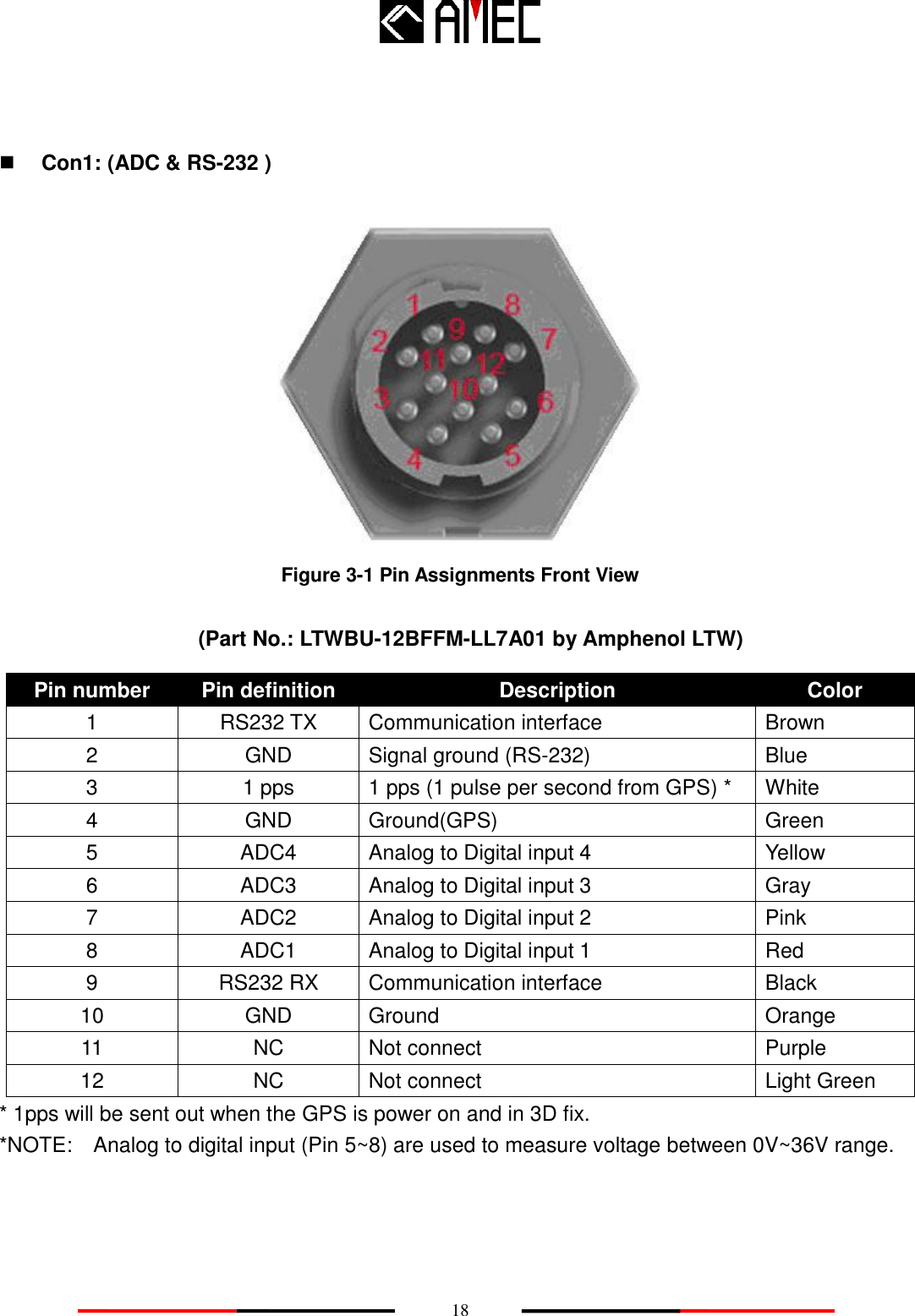    18    Con1: (ADC &amp; RS-232 )   Figure 3-1 Pin Assignments Front View      (Part No.: LTWBU-12BFFM-LL7A01 by Amphenol LTW) * 1pps will be sent out when the GPS is power on and in 3D fix.   *NOTE:    Analog to digital input (Pin 5~8) are used to measure voltage between 0V~36V range. Pin number Pin definition Description Color 1 RS232 TX Communication interface Brown 2 GND Signal ground (RS-232) Blue 3 1 pps 1 pps (1 pulse per second from GPS) * White 4 GND Ground(GPS) Green 5 ADC4 Analog to Digital input 4   Yellow 6 ADC3 Analog to Digital input 3 Gray 7 ADC2 Analog to Digital input 2 Pink 8 ADC1 Analog to Digital input 1 Red 9 RS232 RX Communication interface Black 10 GND Ground Orange 11 NC Not connect Purple 12 NC Not connect Light Green 