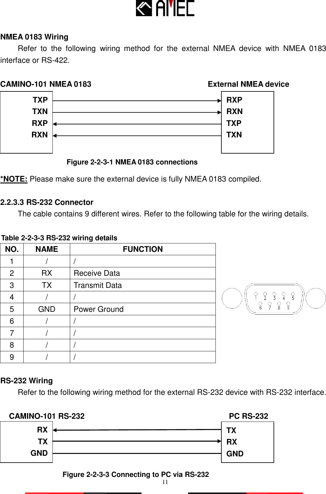   11 NMEA 0183 Wiring Refer  to  the  following  wiring  method  for  the  external  NMEA  device  with  NMEA  0183 interface or RS-422.          *NOTE: Please make sure the external device is fully NMEA 0183 compiled.  2.2.3.3 RS-232 Connector The cable contains 9 different wires. Refer to the following table for the wiring details.     RS-232 Wiring Refer to the following wiring method for the external RS-232 device with RS-232 interface.        NO. NAME FUNCTION 1 / / 2 RX Receive Data 3 TX Transmit Data 4 / / 5 GND Power Ground 6 / / 7 / / 8 / / 9 / / Table 2-2-3-3 RS-232 wiring details TXP TXN RXP RXN RXP RXN TXP TXN Figure 2-2-3-1 NMEA 0183 connections CAMINO-101 NMEA 0183 External NMEA device RX TX GND TX RX GND CAMINO-101 RS-232 PC RS-232 Figure 2-2-3-3 Connecting to PC via RS-232 