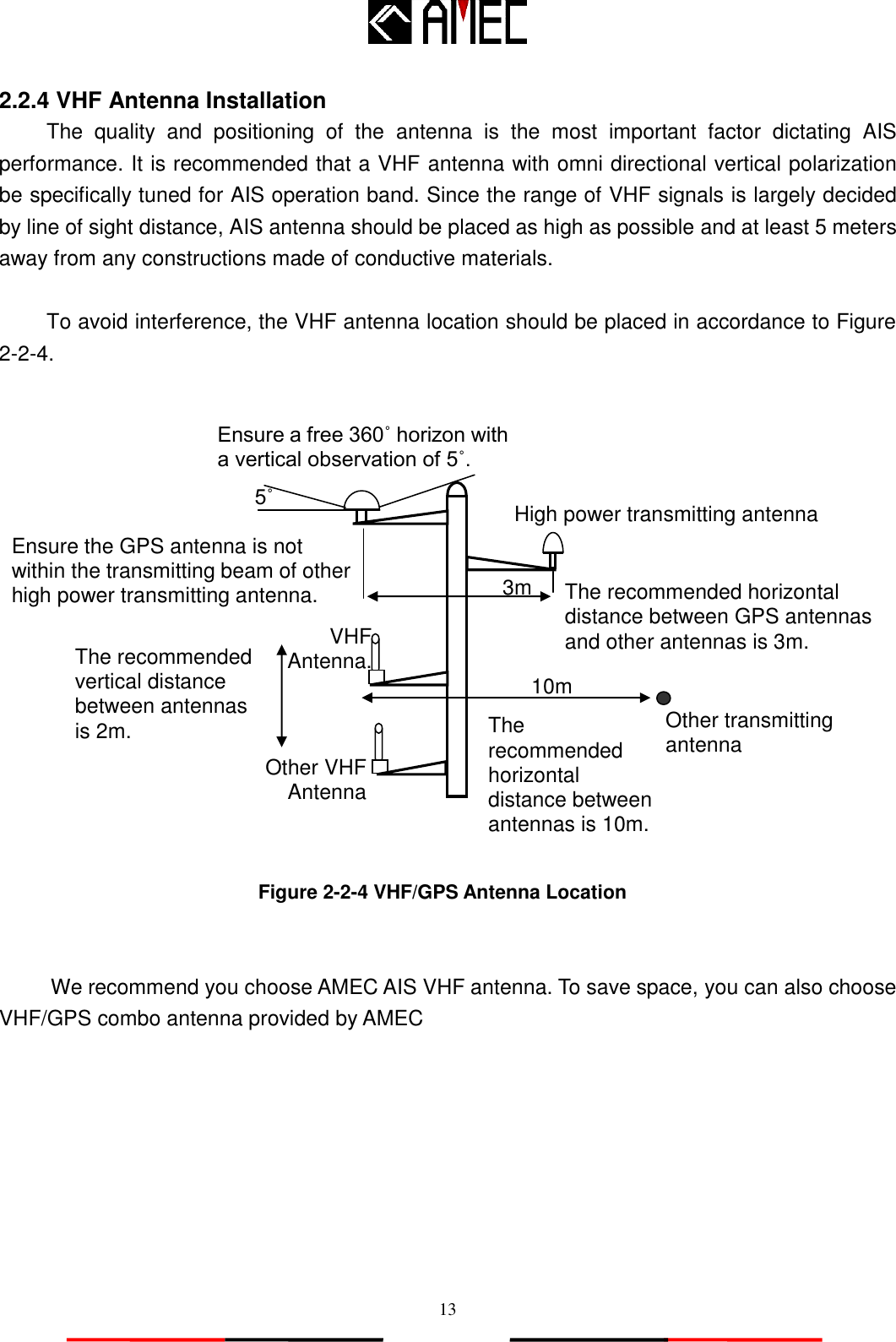   13 2.2.4 VHF Antenna Installation The  quality  and  positioning  of  the  antenna  is  the  most  important  factor  dictating  AIS performance. It is recommended that a VHF antenna with omni directional vertical polarization be specifically tuned for AIS operation band. Since the range of VHF signals is largely decided by line of sight distance, AIS antenna should be placed as high as possible and at least 5 meters away from any constructions made of conductive materials.  To avoid interference, the VHF antenna location should be placed in accordance to Figure 2-2-4.                 Figure 2-2-4 VHF/GPS Antenna Location   We recommend you choose AMEC AIS VHF antenna. To save space, you can also choose VHF/GPS combo antenna provided by AMEC   Ensure a free 360˚ horizon with a vertical observation of 5˚. 5˚ High power transmitting antenna 3m Ensure the GPS antenna is not within the transmitting beam of other   high power transmitting antenna. VHF Antenna. Other VHF Antenna The recommended vertical distance between antennas is 2m. The recommended horizontal distance between antennas is 10m. Other transmitting antenna 10m The recommended horizontal distance between GPS antennas and other antennas is 3m. 