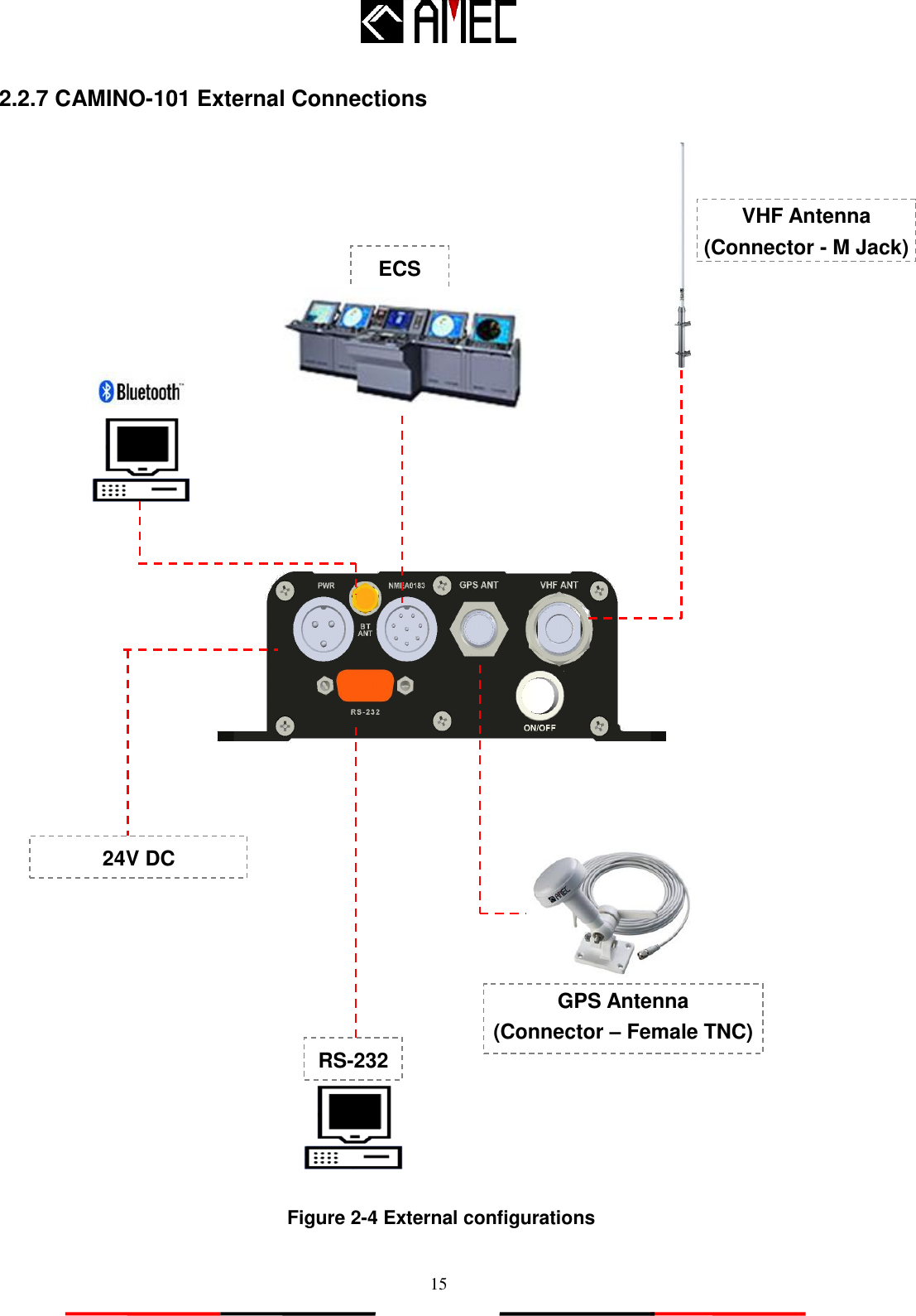   15 2.2.7 CAMINO-101 External Connections                                       Figure 2-4 External configurations 24V DC GPS Antenna (Connector – Female TNC) ECS RS-232 VHF Antenna (Connector - M Jack) 