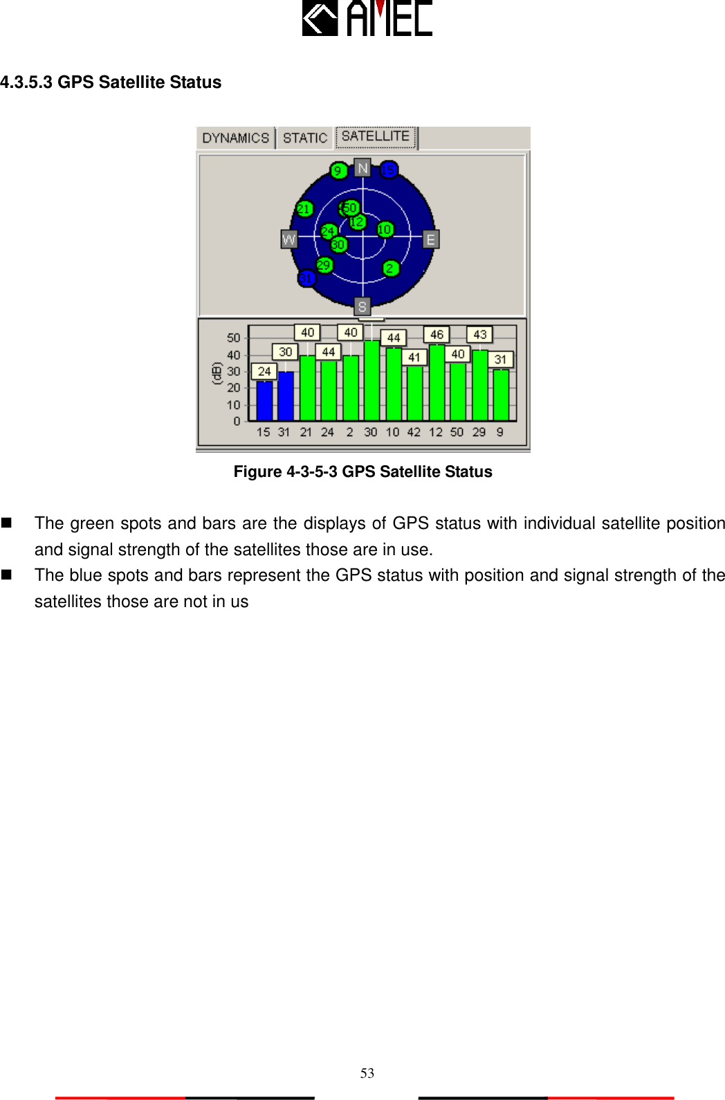   53 4.3.5.3 GPS Satellite Status   Figure 4-3-5-3 GPS Satellite Status    The green spots and bars are the displays of GPS status with individual satellite position and signal strength of the satellites those are in use.   The blue spots and bars represent the GPS status with position and signal strength of the satellites those are not in us 