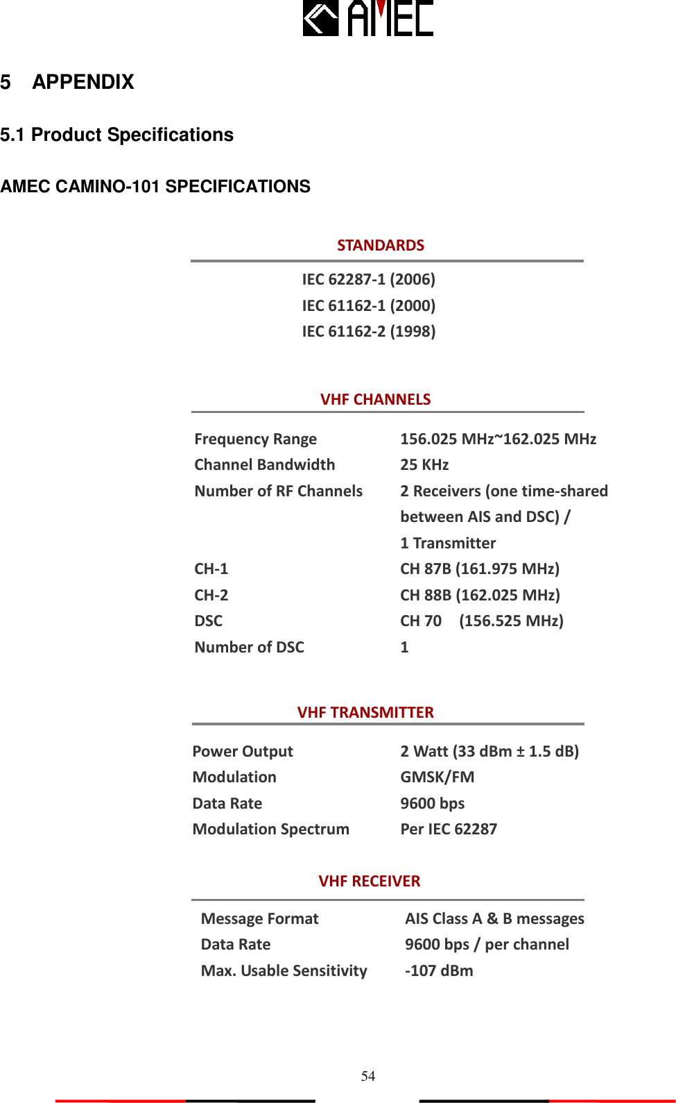   54 IEC 62287-1 (2006) IEC 61162-1 (2000) IEC 61162-2 (1998) 5    APPENDIX  5.1 Product Specifications  AMEC CAMINO-101 SPECIFICATIONS                                  VHF CHANNELS Frequency Range Channel Bandwidth Number of RF Channels                                                                                                     CH-1 CH-2 DSC Number of DSC    156.025 MHz~162.025 MHz 25 KHz 2 Receivers (one time-shared between AIS and DSC) /   1 Transmitter CH 87B (161.975 MHz) CH 88B (162.025 MHz) CH 70    (156.525 MHz) 1 STANDARDS VHF TRANSMITTER Power Output Modulation Data Rate Modulation Spectrum 2 Watt (33 dBm ± 1.5 dB) GMSK/FM 9600 bps Per IEC 62287 VHF RECEIVER Message Format Data Rate Max. Usable Sensitivity  AIS Class A &amp; B messages 9600 bps / per channel -107 dBm  