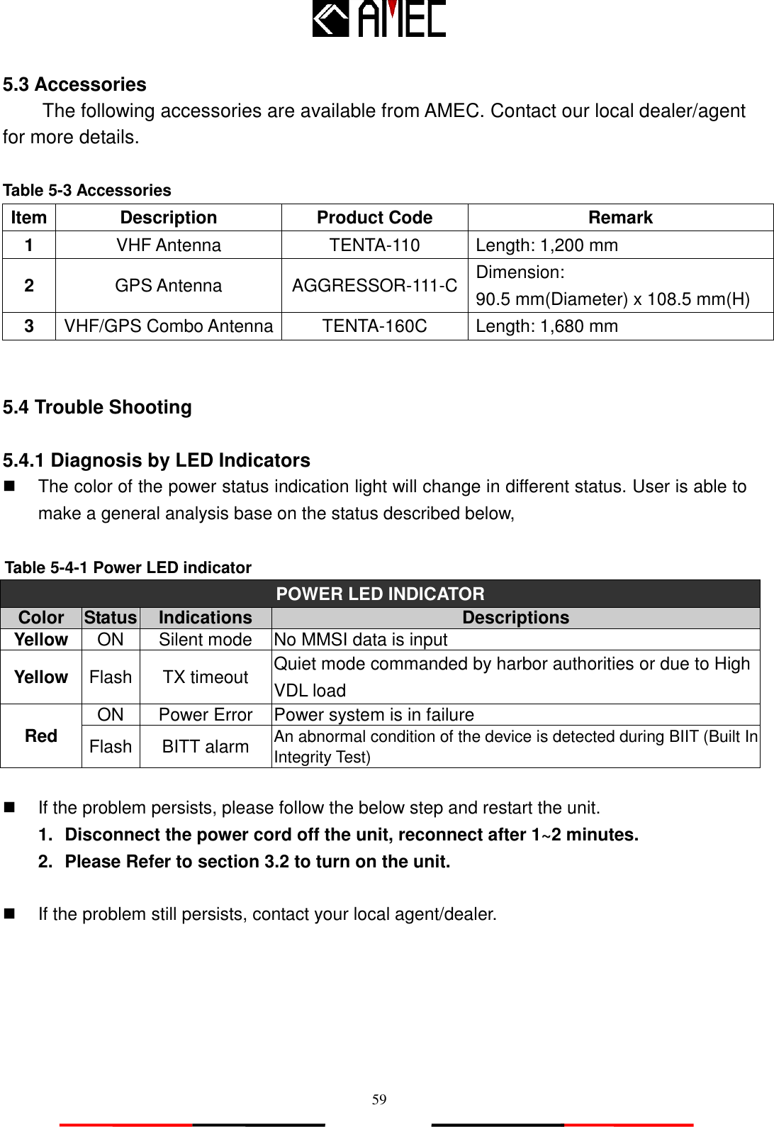   59 5.3 Accessories The following accessories are available from AMEC. Contact our local dealer/agent for more details.  Table 5-3 Accessories Item Description Product Code Remark 1 VHF Antenna TENTA-110 Length: 1,200 mm 2 GPS Antenna AGGRESSOR-111-C Dimension:   90.5 mm(Diameter) x 108.5 mm(H) 3 VHF/GPS Combo Antenna TENTA-160C Length: 1,680 mm   5.4 Trouble Shooting    5.4.1 Diagnosis by LED Indicators   The color of the power status indication light will change in different status. User is able to make a general analysis base on the status described below,     POWER LED INDICATOR Color Status Indications Descriptions Yellow ON Silent mode No MMSI data is input Yellow Flash TX timeout Quiet mode commanded by harbor authorities or due to High VDL load Red ON Power Error Power system is in failure Flash BITT alarm An abnormal condition of the device is detected during BIIT (Built In Integrity Test)    If the problem persists, please follow the below step and restart the unit.   1.  Disconnect the power cord off the unit, reconnect after 1~2 minutes. 2.  Please Refer to section 3.2 to turn on the unit.    If the problem still persists, contact your local agent/dealer.  Table 5-4-1 Power LED indicator 