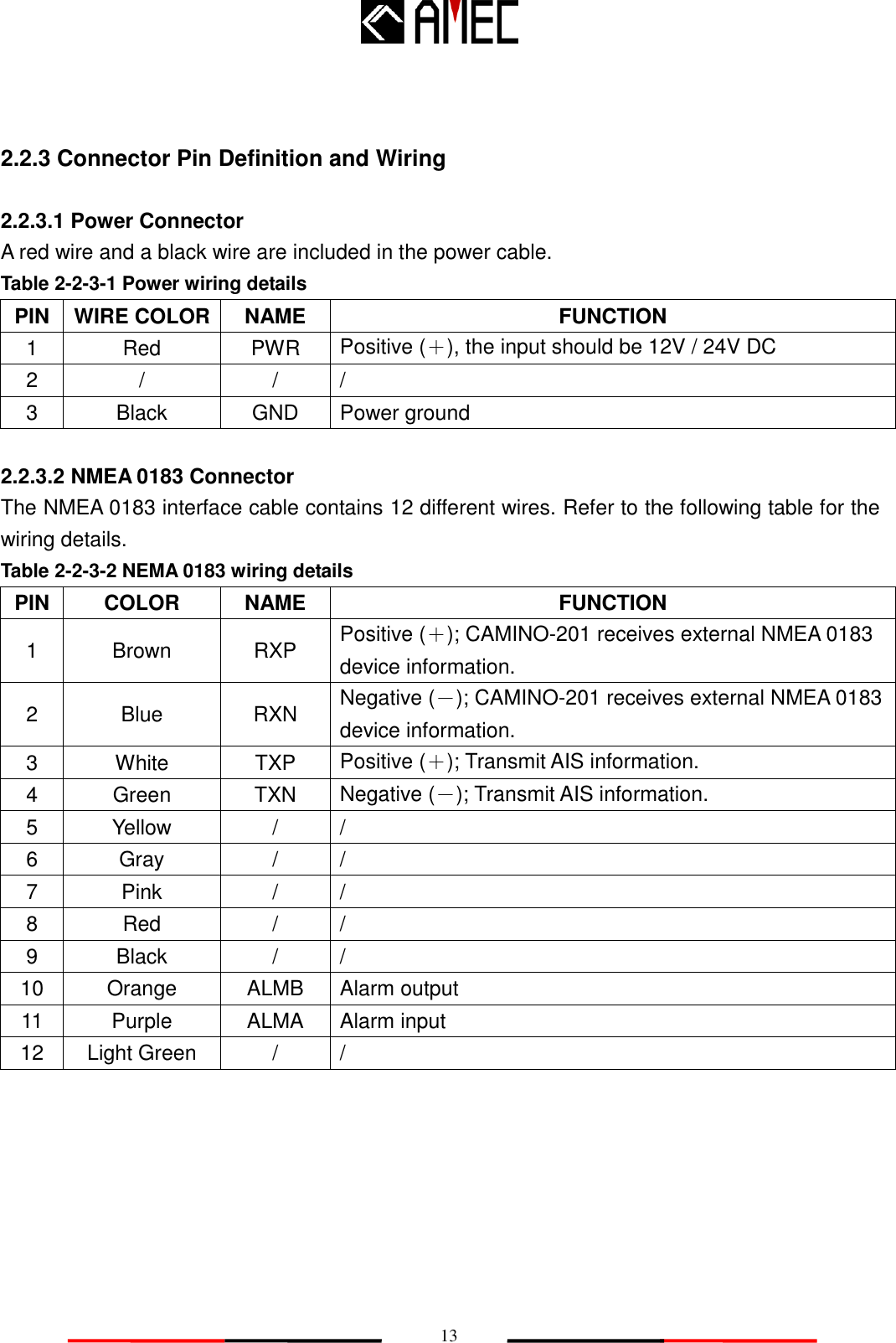   13 2.2.3 Connector Pin Definition and Wiring  2.2.3.1 Power Connector A red wire and a black wire are included in the power cable. Table 2-2-3-1 Power wiring details PIN WIRE COLOR NAME FUNCTION 1 Red PWR Positive (＋), the input should be 12V / 24V DC   2 / / / 3 Black GND Power ground  2.2.3.2 NMEA 0183 Connector The NMEA 0183 interface cable contains 12 different wires. Refer to the following table for the wiring details. Table 2-2-3-2 NEMA 0183 wiring details PIN COLOR NAME FUNCTION 1 Brown RXP Positive (＋); CAMINO-201 receives external NMEA 0183 device information. 2 Blue RXN Negative (－); CAMINO-201 receives external NMEA 0183 device information. 3 White TXP Positive (＋); Transmit AIS information. 4 Green TXN Negative (－); Transmit AIS information. 5 Yellow / / 6 Gray / / 7 Pink / / 8 Red / / 9 Black / / 10 Orange ALMB Alarm output 11 Purple ALMA Alarm input 12 Light Green / /  