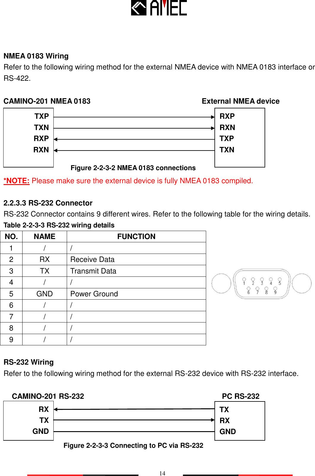   14 NMEA 0183 Wiring Refer to the following wiring method for the external NMEA device with NMEA 0183 interface or RS-422.         *NOTE: Please make sure the external device is fully NMEA 0183 compiled.  2.2.3.3 RS-232 Connector RS-232 Connector contains 9 different wires. Refer to the following table for the wiring details. Table 2-2-3-3 RS-232 wiring details   RS-232 Wiring Refer to the following wiring method for the external RS-232 device with RS-232 interface.       NO. NAME FUNCTION 1 / / 2 RX Receive Data 3 TX Transmit Data 4 / / 5 GND Power Ground 6 / / 7 / / 8 / / 9 / / TXP TXN RXP RXN RXP RXN TXP TXN Figure 2-2-3-2 NMEA 0183 connections CAMINO-201 NMEA 0183 External NMEA device RX TX GND TX RX GND CAMINO-201 RS-232 PC RS-232 Figure 2-2-3-3 Connecting to PC via RS-232 
