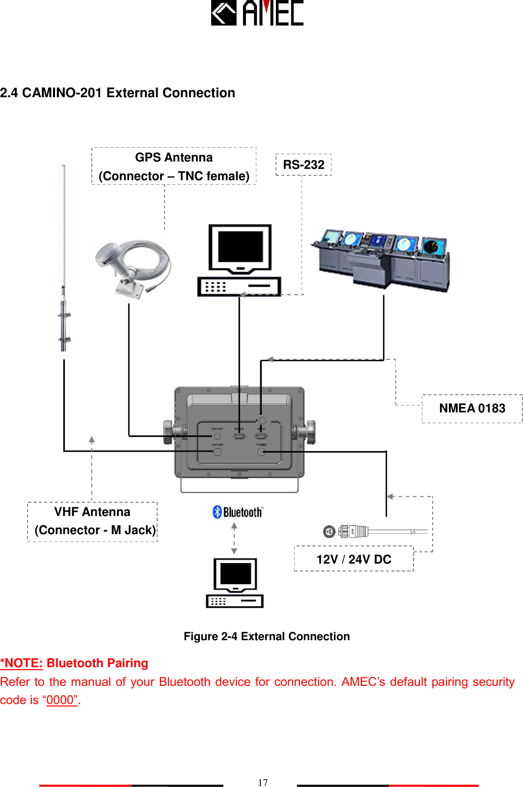   17 2.4 CAMINO-201 External Connection                                     *NOTE: Bluetooth Pairing Refer to the manual of your Bluetooth device for connection. AMEC‟s default pairing security code is “0000”.  NMEA 0183 12V / 24V DC VHF Antenna   (Connector - M Jack) GPS Antenna (Connector – TNC female) RS-232 Figure 2-4 External Connection 