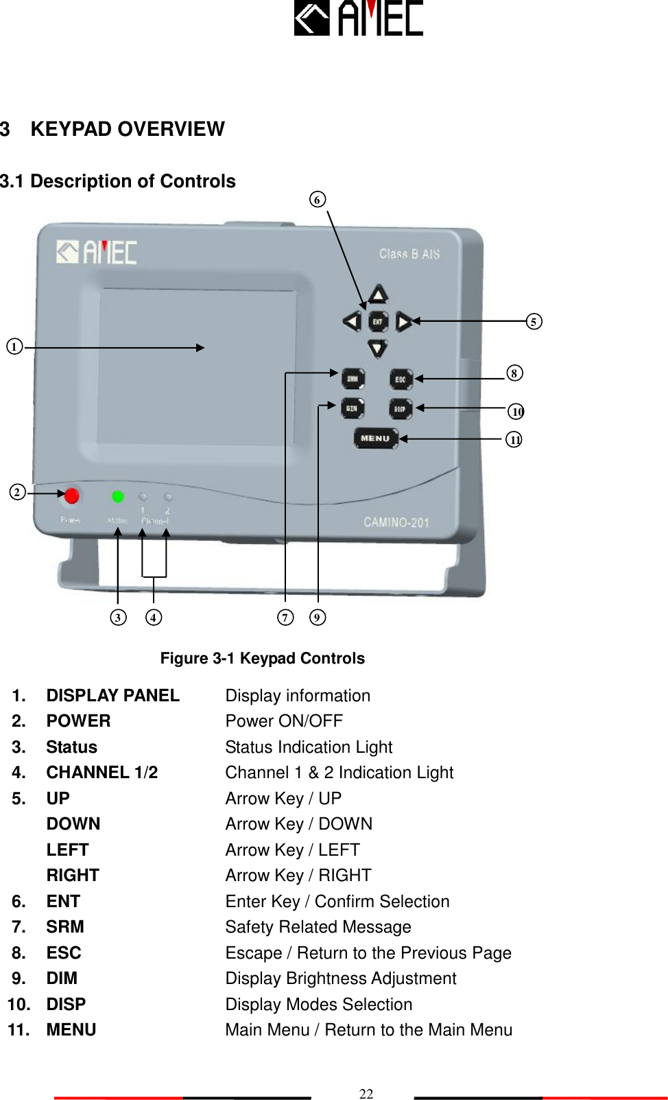   22 Figure 3-1 Keypad Controls 2 3 4 5 1 6 7 8 11 10 3    KEYPAD OVERVIEW  3.1 Description of Controls                         1. DISPLAY PANEL Display information 2. POWER Power ON/OFF 3. Status Status Indication Light     4. CHANNEL 1/2 Channel 1 &amp; 2 Indication Light 5. UP Arrow Key / UP  DOWN Arrow Key / DOWN  LEFT Arrow Key / LEFT  RIGHT Arrow Key / RIGHT 6. ENT Enter Key / Confirm Selection 7. SRM Safety Related Message 8. ESC Escape / Return to the Previous Page 9. DIM Display Brightness Adjustment 10. DISP Display Modes Selection 11. MENU Main Menu / Return to the Main Menu  9 