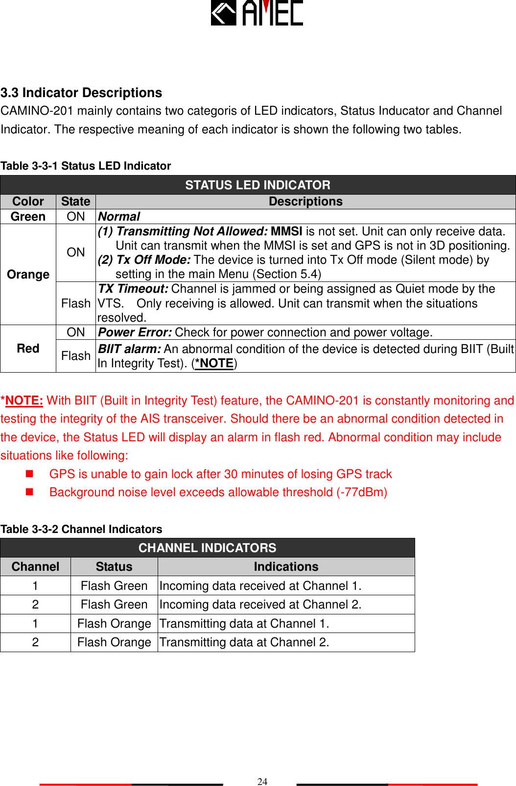   24 3.3 Indicator Descriptions   CAMINO-201 mainly contains two categoris of LED indicators, Status Inducator and Channel Indicator. The respective meaning of each indicator is shown the following two tables.  Table 3-3-1 Status LED Indicator STATUS LED INDICATOR Color State Descriptions Green ON Normal Orange ON (1) Transmitting Not Allowed: MMSI is not set. Unit can only receive data. Unit can transmit when the MMSI is set and GPS is not in 3D positioning. (2) Tx Off Mode: The device is turned into Tx Off mode (Silent mode) by setting in the main Menu (Section 5.4) Flash TX Timeout: Channel is jammed or being assigned as Quiet mode by the VTS.    Only receiving is allowed. Unit can transmit when the situations resolved. Red ON Power Error: Check for power connection and power voltage. Flash BIIT alarm: An abnormal condition of the device is detected during BIIT (Built In Integrity Test). (*NOTE)  *NOTE: With BIIT (Built in Integrity Test) feature, the CAMINO-201 is constantly monitoring and testing the integrity of the AIS transceiver. Should there be an abnormal condition detected in the device, the Status LED will display an alarm in flash red. Abnormal condition may include situations like following:   GPS is unable to gain lock after 30 minutes of losing GPS track   Background noise level exceeds allowable threshold (-77dBm)  Table 3-3-2 Channel Indicators CHANNEL INDICATORS Channel Status Indications 1 Flash Green Incoming data received at Channel 1. 2 Flash Green Incoming data received at Channel 2. 1 Flash Orange Transmitting data at Channel 1. 2 Flash Orange Transmitting data at Channel 2.  