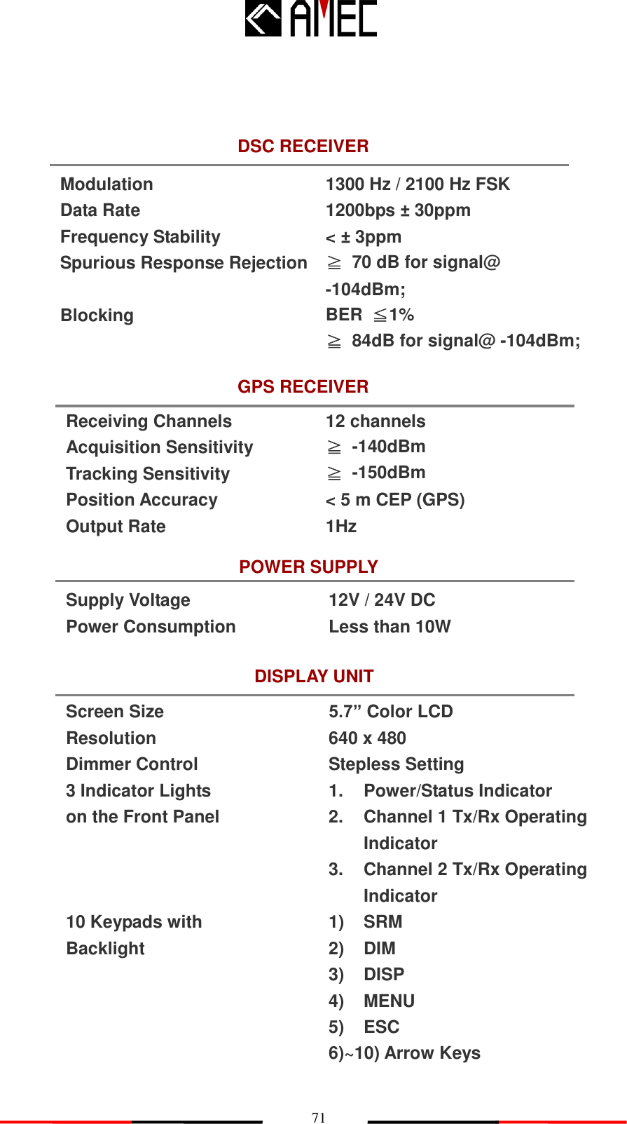   71 DSC RECEIVER Modulation Data Rate Frequency Stability Spurious Response Rejection                                                          Blocking                                                          1300 Hz / 2100 Hz FSK 1200bps ± 30ppm &lt; ± 3ppm ≧  70 dB for signal@ -104dBm; BER  ≦1% ≧  84dB for signal@ -104dBm; BER  ≦1% GPS RECEIVER Receiving Channels Acquisition Sensitivity Tracking Sensitivity Position Accuracy Output Rate 12 channels ≧  -140dBm ≧  -150dBm &lt; 5 m CEP (GPS) 1Hz POWER SUPPLY Supply Voltage                            Power Consumption 12V / 24V DC   Less than 10W DISPLAY UNIT Screen Size Resolution Dimmer Control 3 Indicator Lights on the Front Panel    10 Keypads with Backlight                                                                                                                                                                 5.7” Color LCD 640 x 480 Stepless Setting 1.  Power/Status Indicator 2.  Channel 1 Tx/Rx Operating Indicator 3.  Channel 2 Tx/Rx Operating Indicator 1)  SRM 2)  DIM 3)  DISP 4)  MENU 5) ESC 6)~10) Arrow Keys                                      