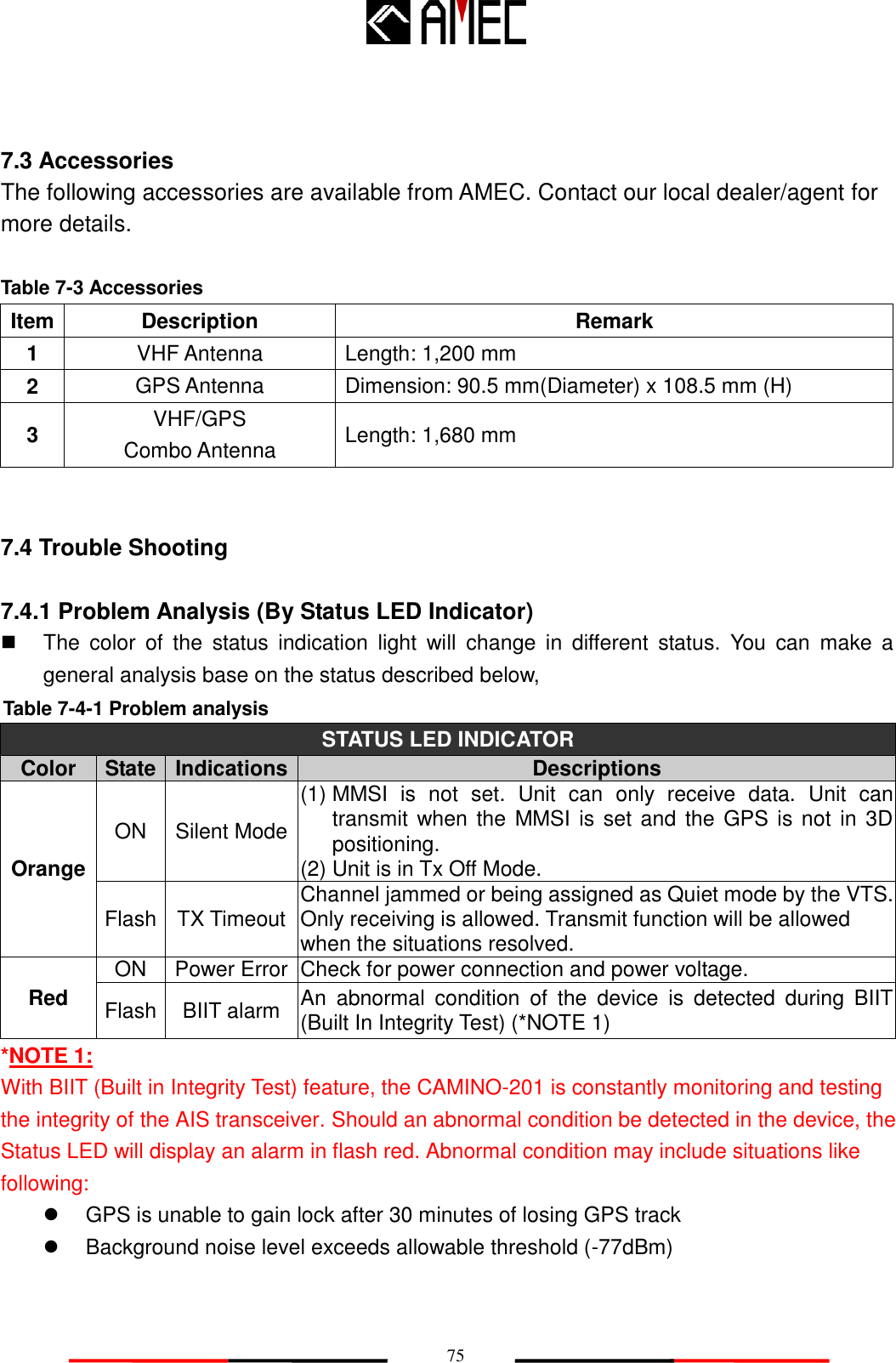   75 7.3 Accessories The following accessories are available from AMEC. Contact our local dealer/agent for more details.  Table 7-3 Accessories Item Description Remark 1 VHF Antenna Length: 1,200 mm 2 GPS Antenna Dimension: 90.5 mm(Diameter) x 108.5 mm (H) 3 VHF/GPS   Combo Antenna Length: 1,680 mm   7.4 Trouble Shooting    7.4.1 Problem Analysis (By Status LED Indicator)   The  color  of  the  status  indication  light  will  change  in  different  status.  You  can  make  a general analysis base on the status described below,    STATUS LED INDICATOR Color State Indications Descriptions Orange ON Silent Mode (1) MMSI  is  not  set.  Unit  can  only  receive  data.  Unit  can transmit when the MMSI is set and the GPS is  not  in 3D positioning. (2) Unit is in Tx Off Mode. Flash TX Timeout Channel jammed or being assigned as Quiet mode by the VTS. Only receiving is allowed. Transmit function will be allowed when the situations resolved. Red ON Power Error Check for power connection and power voltage. Flash BIIT alarm An  abnormal  condition  of  the  device  is  detected  during  BIIT (Built In Integrity Test) (*NOTE 1) *NOTE 1: With BIIT (Built in Integrity Test) feature, the CAMINO-201 is constantly monitoring and testing the integrity of the AIS transceiver. Should an abnormal condition be detected in the device, the Status LED will display an alarm in flash red. Abnormal condition may include situations like following:   GPS is unable to gain lock after 30 minutes of losing GPS track   Background noise level exceeds allowable threshold (-77dBm)  Table 7-4-1 Problem analysis 