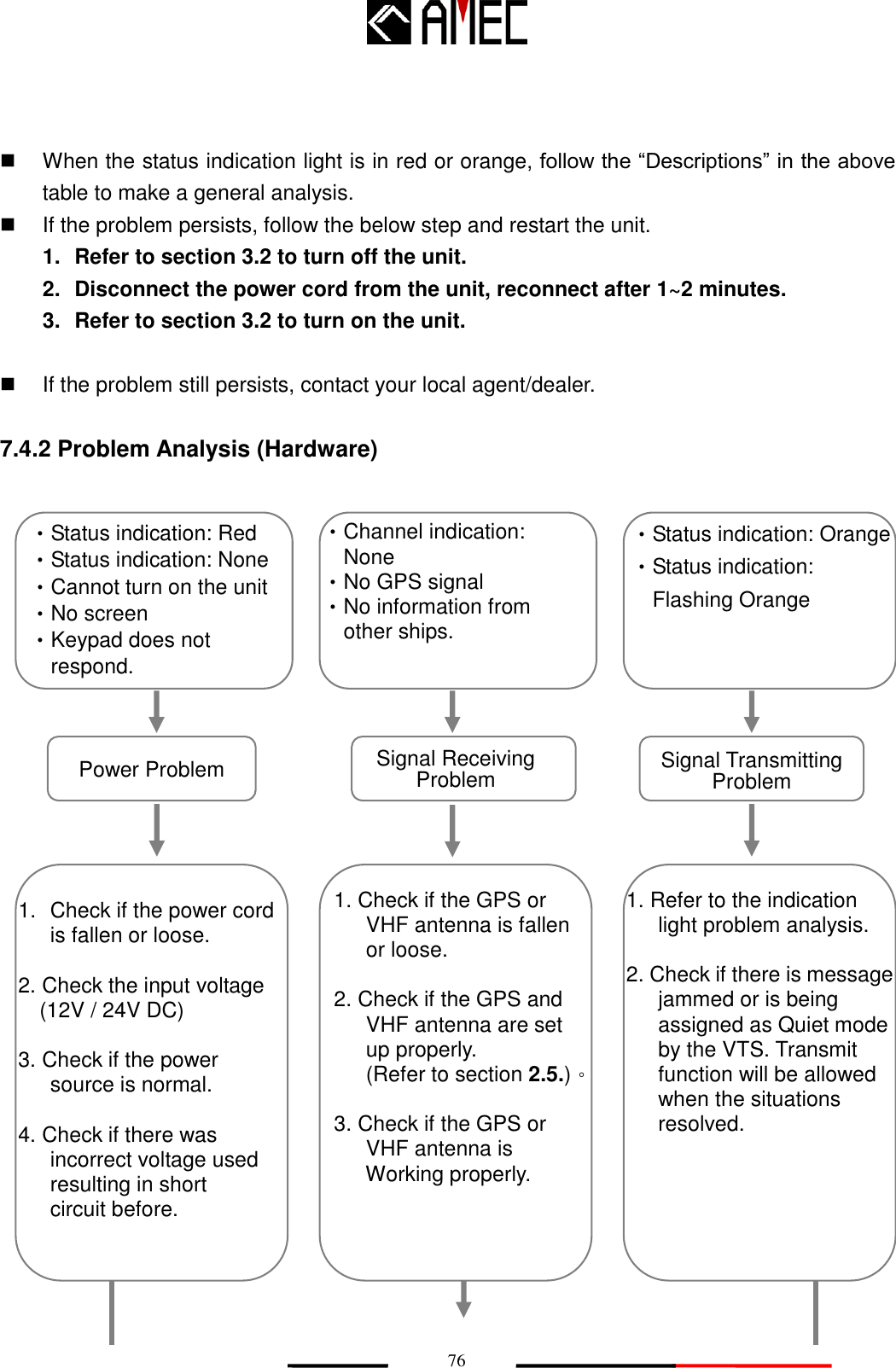   76   When the status indication light is in red or orange, follow the “Descriptions” in the above table to make a general analysis.   If the problem persists, follow the below step and restart the unit.   1.  Refer to section 3.2 to turn off the unit. 2.  Disconnect the power cord from the unit, reconnect after 1~2 minutes. 3.  Refer to section 3.2 to turn on the unit.    If the problem still persists, contact your local agent/dealer.  7.4.2 Problem Analysis (Hardware)                            Power Problem  Signal Receiving Problem Signal Transmitting Problem 1.  Check if the power cord is fallen or loose.  2. Check the input voltage (12V / 24V DC)  3. Check if the power      source is normal.  4. Check if there was      incorrect voltage used        resulting in short      circuit before. ‧Status indication: Red ‧Status indication: None ‧Cannot turn on the unit ‧No screen ‧Keypad does not       respond.  ‧Channel indication:     None ‧No GPS signal ‧No information from     other ships. ‧Status indication: Orange ‧Status indication:     Flashing Orange  1. Check if the GPS or      VHF antenna is fallen      or loose.  2. Check if the GPS and      VHF antenna are set up properly.      (Refer to section 2.5.)。  3. Check if the GPS or      VHF antenna is      Working properly. 1. Refer to the indication      light problem analysis.  2. Check if there is message    jammed or is being      assigned as Quiet mode      by the VTS. Transmit function will be allowed when the situations resolved. 