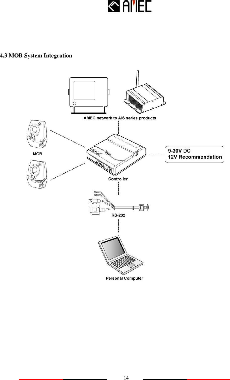   14    4.3 MOB System Integration         