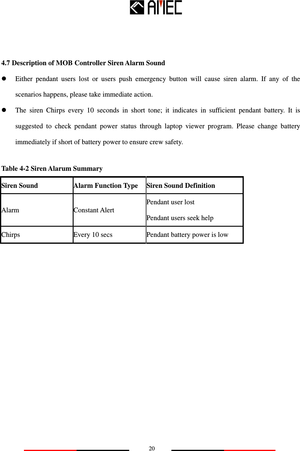   20   4.7 Description of MOB Controller Siren Alarm Sound  Either  pendant  users  lost  or  users  push  emergency  button  will  cause  siren  alarm.  If  any  of  the scenarios happens, please take immediate action.  The  siren  Chirps  every  10  seconds  in  short  tone;  it  indicates  in  sufficient  pendant  battery.  It  is suggested  to  check  pendant  power  status  through  laptop  viewer  program.  Please  change  battery immediately if short of battery power to ensure crew safety.  Table 4-2 Siren Alarum Summary Siren Sound Alarm Function Type Siren Sound Definition Alarm  Constant Alert Pendant user lost Pendant users seek help Chirps  Every 10 secs  Pendant battery power is low                