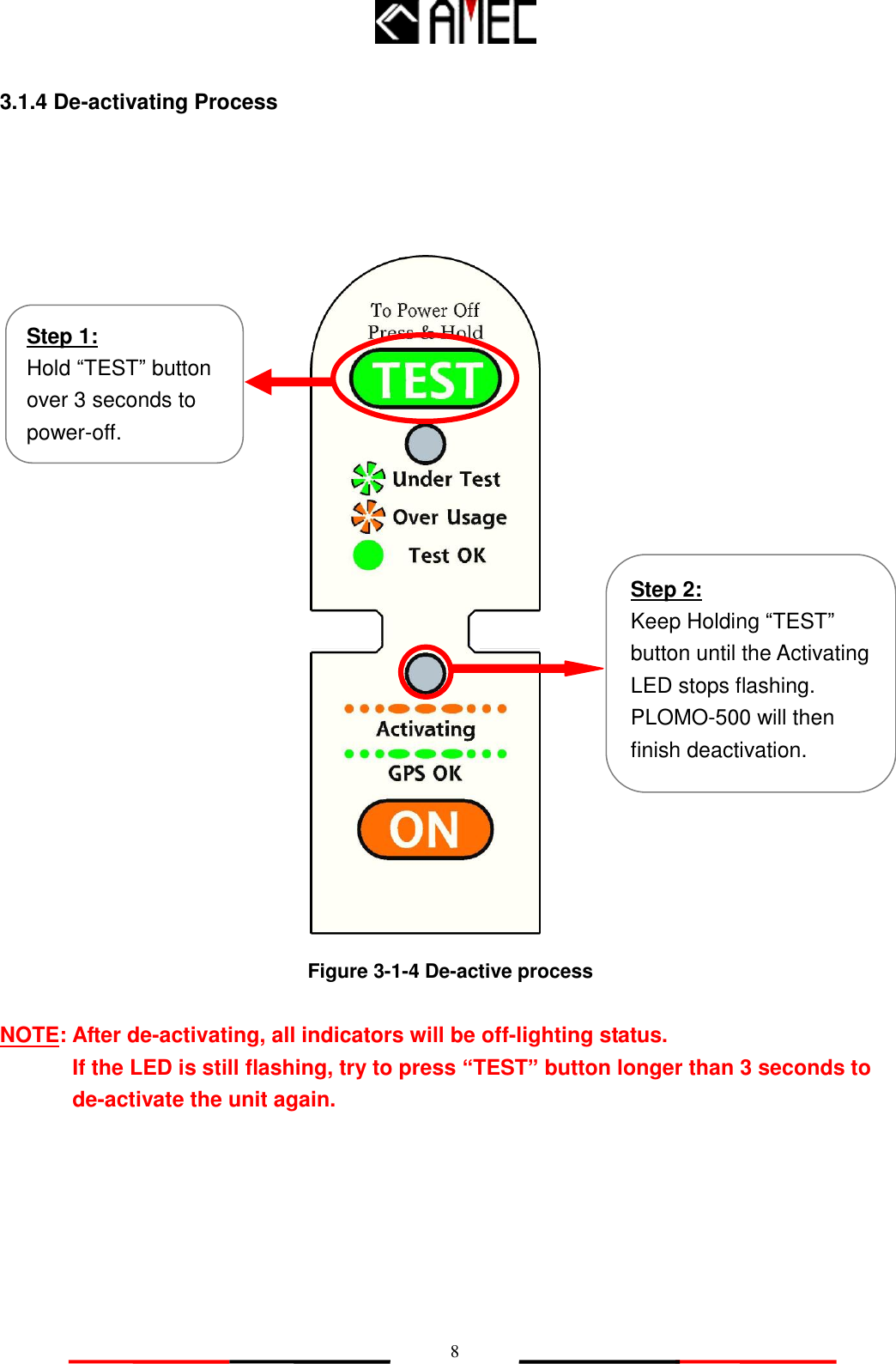   8 3.1.4 De-activating Process                           Figure 3-1-4 De-active process  NOTE: After de-activating, all indicators will be off-lighting status. If the LED is still flashing, try to press “TEST” button longer than 3 seconds to de-activate the unit again.    Step 1: Hold “TEST” button over 3 seconds to power-off. Step 2: Keep Holding “TEST” button until the Activating LED stops flashing. PLOMO-500 will then finish deactivation. 