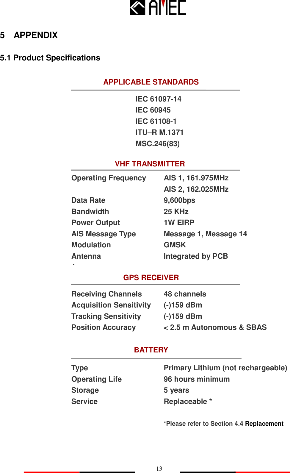   13 VHF TRANSMITTER Operating Frequency  Data Rate Bandwidth Power Output AIS Message Type Modulation Antenna Antenna AIS 1, 161.975MHz AIS 2, 162.025MHz 9,600bps 25 KHz 1W EIRP Message 1, Message 14 GMSK Integrated by PCB GPS RECEIVER BATTERY Type Operating Life Storage Service  Primary Lithium (not rechargeable) 96 hours minimum 5 years Replaceable *  *Please refer to Section 4.4 Replacement   Receiving Channels Acquisition Sensitivity Tracking Sensitivity Position Accuracy  48 channels (-)159 dBm   (-)159 dBm   &lt; 2.5 m Autonomous &amp; SBAS 5    APPENDIX  5.1 Product Specifications                                   IEC 61097-14 IEC 60945 IEC 61108-1 ITU–R M.1371 MSC.246(83) APPLICABLE STANDARDS 