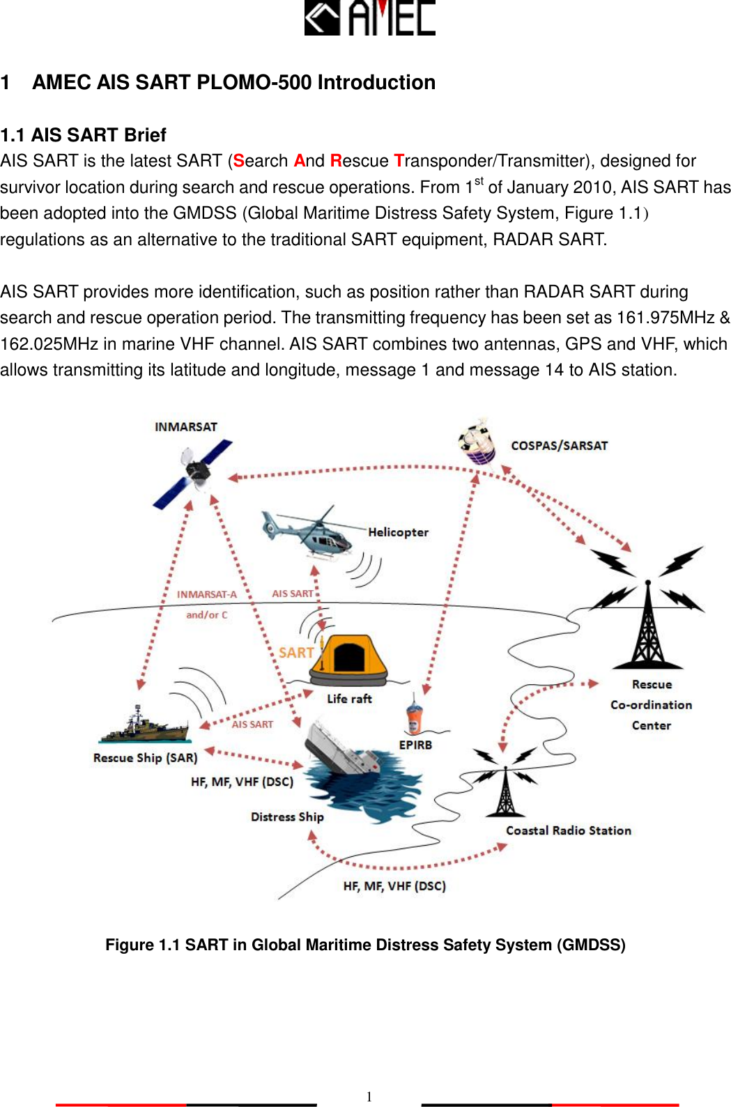   1 1    AMEC AIS SART PLOMO-500 Introduction  1.1 AIS SART Brief AIS SART is the latest SART (Search And Rescue Transponder/Transmitter), designed for survivor location during search and rescue operations. From 1st of January 2010, AIS SART has been adopted into the GMDSS (Global Maritime Distress Safety System, Figure 1.1) regulations as an alternative to the traditional SART equipment, RADAR SART.  AIS SART provides more identification, such as position rather than RADAR SART during search and rescue operation period. The transmitting frequency has been set as 161.975MHz &amp; 162.025MHz in marine VHF channel. AIS SART combines two antennas, GPS and VHF, which allows transmitting its latitude and longitude, message 1 and message 14 to AIS station.    Figure 1.1 SART in Global Maritime Distress Safety System (GMDSS)  