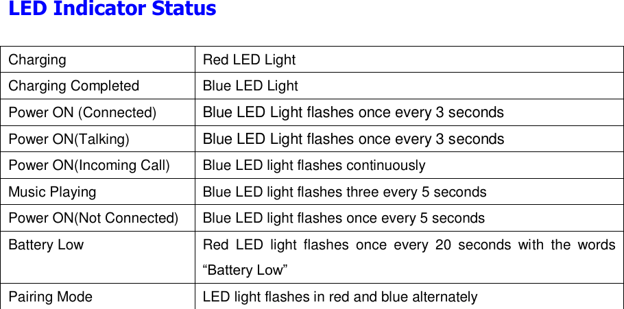 LED Indicator Status  Charging Red LED Light Charging Completed   Blue LED Light Power ON (Connected) Blue LED Light flashes once every 3 seconds Power ON(Talking) Blue LED Light flashes once every 3 seconds Power ON(Incoming Call) Blue LED light flashes continuously Music Playing Blue LED light flashes three every 5 seconds Power ON(Not Connected) Blue LED light flashes once every 5 seconds Battery Low Red  LED  light  flashes  once  every  20  seconds  with  the  words “Battery Low” Pairing Mode LED light flashes in red and blue alternately  