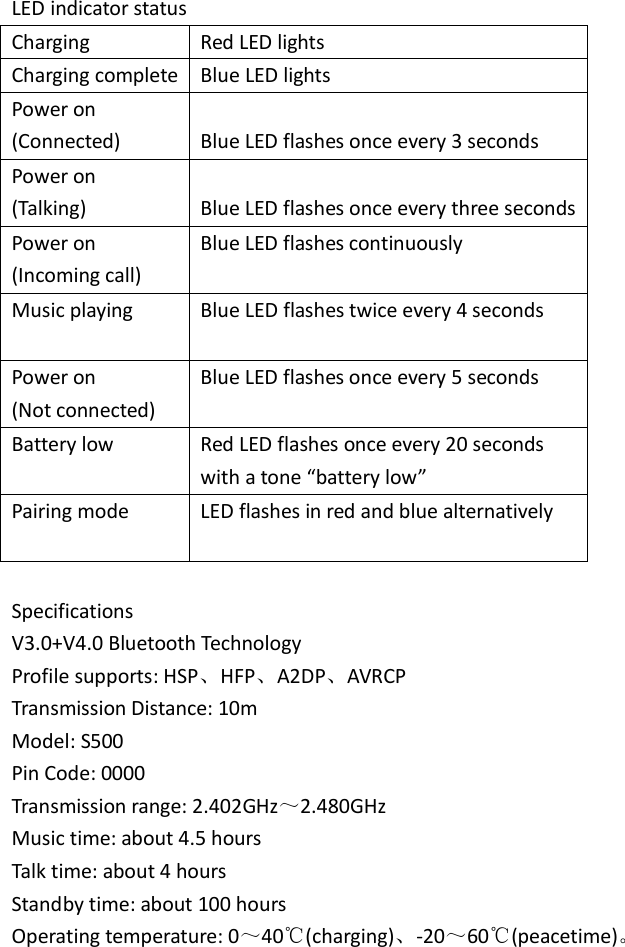 LED indicator status Charging Red LED lights Charging complete Blue LED lights Power on (Connected)  Blue LED flashes once every 3 seconds Power on (Talking)  Blue LED flashes once every three seconds Power on (Incoming call) Blue LED flashes continuously  Music playing   Blue LED flashes twice every 4 seconds Power on (Not connected) Blue LED flashes once every 5 seconds  Battery low  Red LED flashes once every 20 seconds   with a tone “battery low”   Pairing mode LED flashes in red and blue alternatively   Specifications V3.0+V4.0 Bluetooth Technology   Profile supports: HSP、HFP、A2DP、AVRCP Transmission Distance: 10m Model: S500 Pin Code: 0000 Transmission range: 2.402GHz～2.480GHz Music time: about 4.5 hours Talk time: about 4 hours Standby time: about 100 hours Operating temperature: 0～40℃(charging)、-20～60℃(peacetime)。    