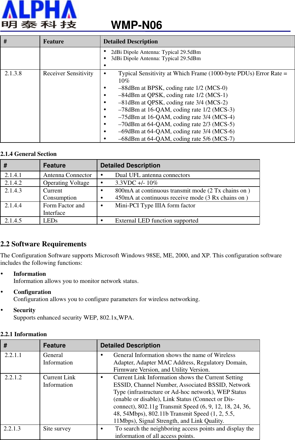                   WMP-N06#  Feature  Detailed Description   15dBm at MCS - 5, 13   11dBm at MCS - 6, 14     6dBm at MCS - 7, 15 2.1.3.8  Receiver Sensitivity     Typical Sensitivity at Which Frame (1000-byte PDUs) Error Rate = 10%   –88dBm at BPSK, coding rate 1/2 (MCS-0)   –84dBm at QPSK, coding rate 1/2 (MCS-1)   –81dBm at QPSK, coding rate 3/4 (MCS-2)   –78dBm at 16-QAM, coding rate 1/2 (MCS-3)   –75dBm at 16-QAM, coding rate 3/4 (MCS-4)   –70dBm at 64-QAM, coding rate 2/3 (MCS-5)   –69dBm at 64-QAM, coding rate 3/4 (MCS-6)   –68dBm at 64-QAM, coding rate 5/6 (MCS-7)  2.1.4 General Section #  Feature  Detailed Description 2.1.4.1 Antenna Connector   Dual UFL antenna connectors 2.1.4.2 Operating Voltage   3.3VDC +/- 10% 2.1.4.3 Current Consumption   800mA at continuous transmit mode (2 Tx chains on )   450mA at continuous receive mode (3 Rx chains on ) 2.1.4.4  Form Factor and Interface   Mini-PCI Type IIIA form factor 2.1.4.5 LEDs    External LED function supported   2.2 Software Requirements The Configuration Software supports Microsoft Windows 98SE, ME, 2000, and XP. This configuration software includes the following functions:   Information Information allows you to monitor network status.   Configuration Configuration allows you to configure parameters for wireless networking.   Security Supports enhanced security WEP, 802.1x,WPA. 2.2.1 Information #  Feature  Detailed Description 2.2.1.1 General Information   General Information shows the name of Wireless Adapter, Adapter MAC Address, Regulatory Domain, Firmware Version, and Utility Version. 2.2.1.2 Current Link Information   Current Link Information shows the Current Setting ESSID, Channel Number, Associated BSSID, Network Type (infrastructure or Ad-hoc network), WEP Status (enable or disable), Link Status (Connect or Dis-connect), 802.11g Transmit Speed (6, 9, 12, 18, 24, 36, 48, 54Mbps), 802.11b Transmit Speed (1, 2, 5.5, 11Mbps), Signal Strength, and Link Quality. 2.2.1.3 Site survey    To search the neighboring access points and display the information of all access points. 2dBi Dipole Antenna: Typical 29.5dBm  3dBi Dipole Antenna: Typical 29.5dBm