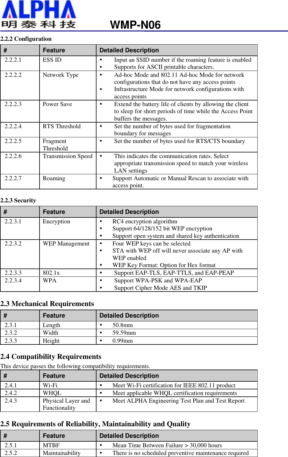                   WMP-N062.2.2 Configuration #  Feature  Detailed Description 2.2.2.1 ESS ID    Input an SSID number if the roaming feature is enabled   Supports for ASCII printable characters. 2.2.2.2 Network Type   Ad-hoc Mode and 802.11 Ad-hoc Mode for network configurations that do not have any access points   Infrastructure Mode for network configurations with access points 2.2.2.3 Power Save    Extend the battery life of clients by allowing the client to sleep for short periods of time while the Access Point buffers the messages. 2.2.2.4 RTS Threshold   Set the number of bytes used for fragmentation boundary for messages 2.2.2.5 Fragment Threshold   Set the number of bytes used for RTS/CTS boundary 2.2.2.6 Transmission Speed   This indicates the communication rates. Select appropriate transmission speed to match your wireless LAN settings 2.2.2.7 Roaming    Support Automatic or Manual Rescan to associate with access point. 2.2.3 Security #  Feature  Detailed Description 2.2.3.1 Encryption    RC4 encryption algorithm   Support 64/128/152 bit WEP encryption   Support open system and shared key authentication  2.2.3.2 WEP Management   Four WEP keys can be selected   STA with WEP off will never associate any AP with WEP enabled   WEP Key Format: Option for Hex format 2.2.3.3 802.1x    Support EAP-TLS, EAP-TTLS, and EAP-PEAP 2.2.3.4 WPA    Support WPA-PSK and WPA-EAP   Support Cipher Mode AES and TKIP 2.3 Mechanical Requirements #  Feature  Detailed Description 2.3.1 Length    50.8mm 2.3.2 Width    59.59mm  2.3.3 Height    0.99mm 2.4 Compatibility Requirements This device passes the following compatibility requirements. #  Feature  Detailed Description 2.4.1 Wi-Fi    Meet Wi-Fi certification for IEEE 802.11 product 2.4.2 WHQL    Meet applicable WHQL certification requirements 2.4.3  Physical Layer and Functionality   Meet ALPHA Engineering Test Plan and Test Report 2.5 Requirements of Reliability, Maintainability and Quality #  Feature  Detailed Description 2.5.1 MTBF    Mean Time Between Failure &gt; 30,000 hours 2.5.2 Maintainability   There is no scheduled preventive maintenance required 