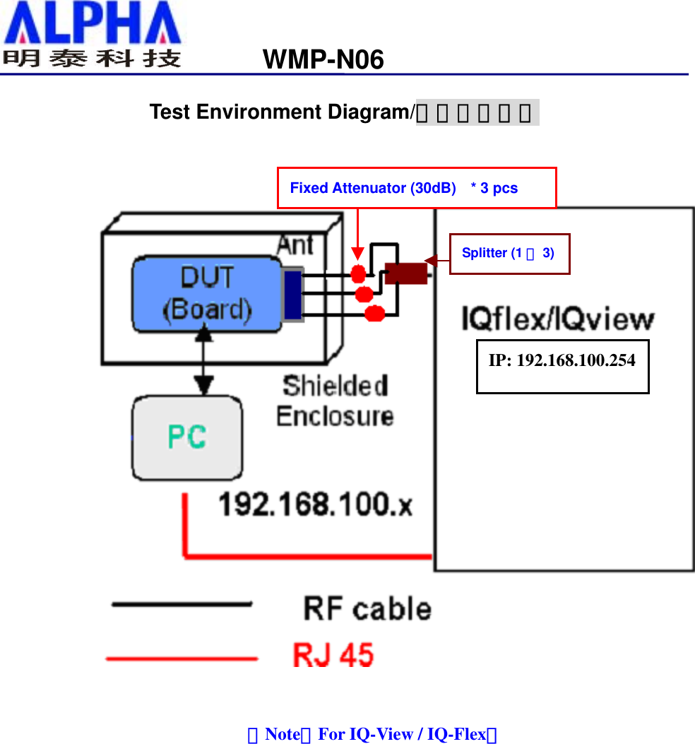                                                              WMP-N06Test Environment Diagram/測試環境圖示      （Note：For IQ-View / IQ-Flex）            IP: 192.168.100.254Fixed Attenuator (30dB)    * 3 pcs Splitter (1 對3) 